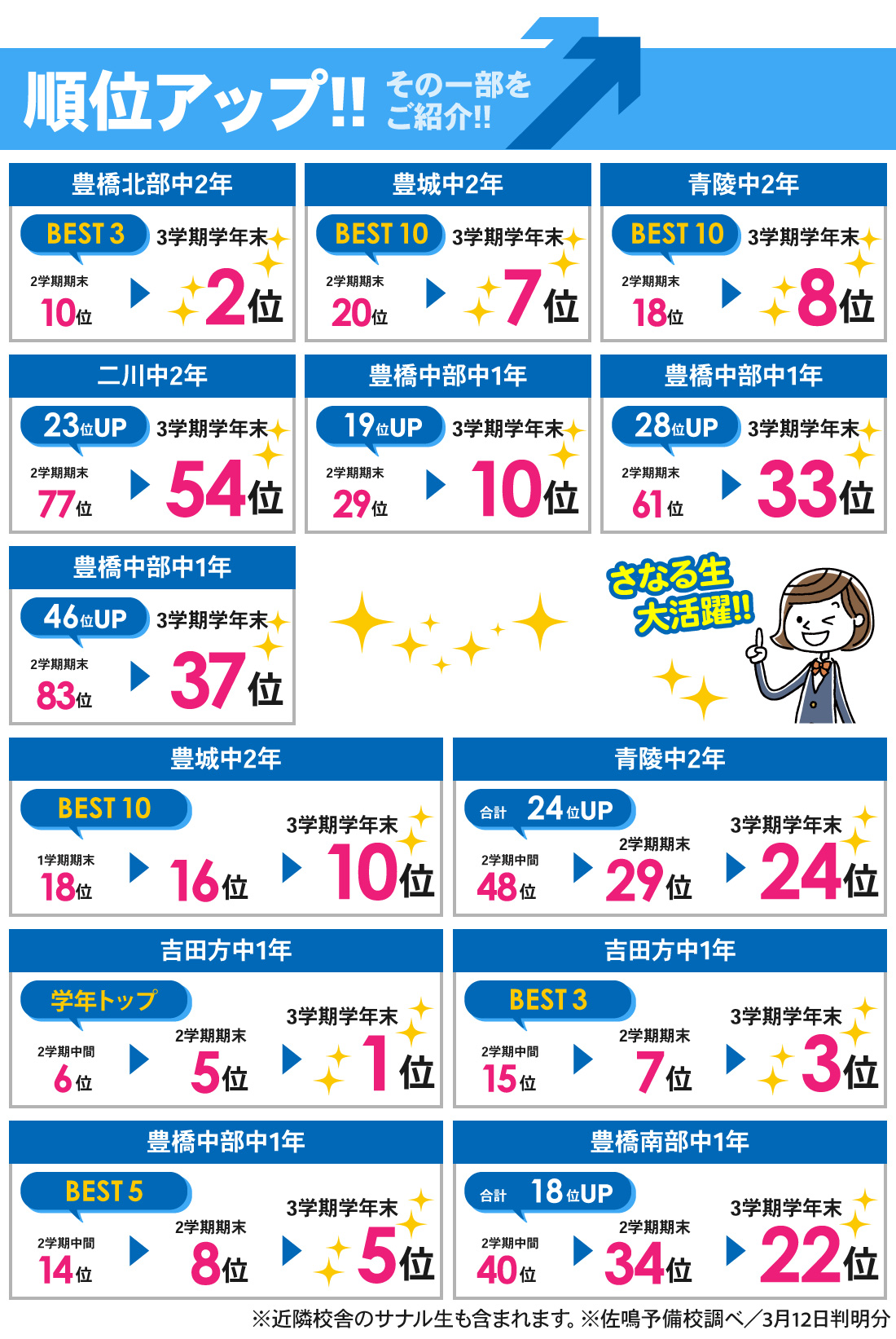 豊橋本部校_3学期学年末テスト結果