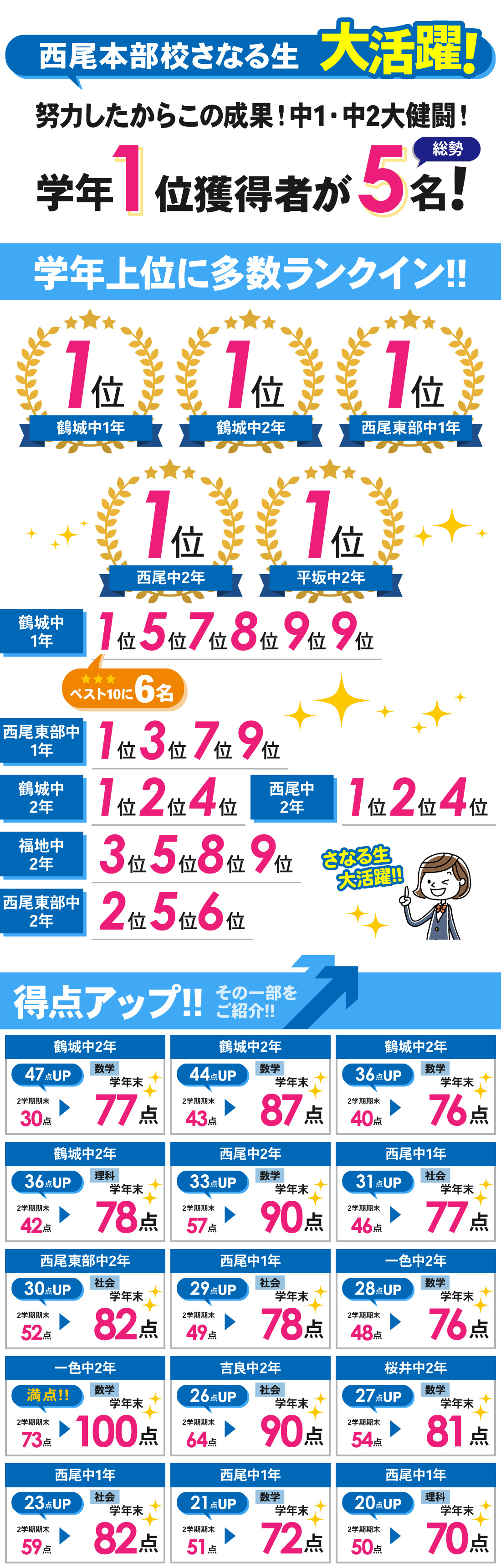 西尾本部校_学年末テスト結果