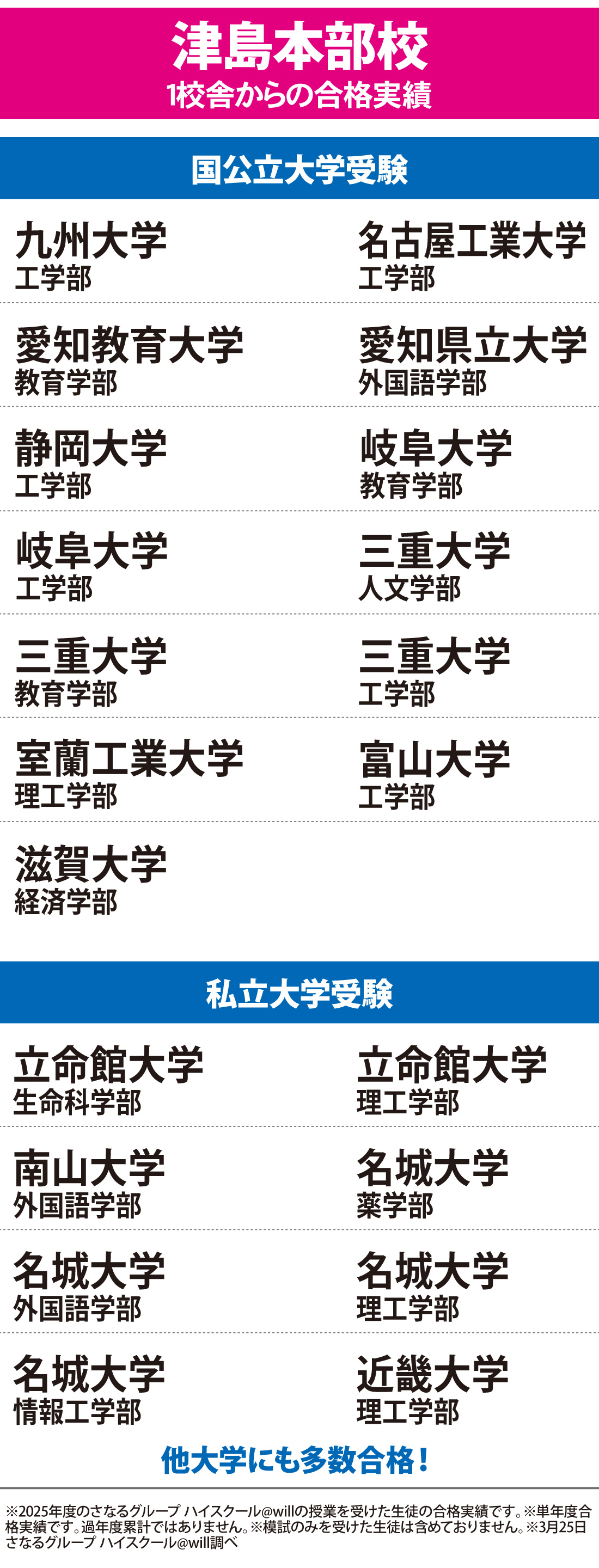 2026年度 大学入試 合格実績