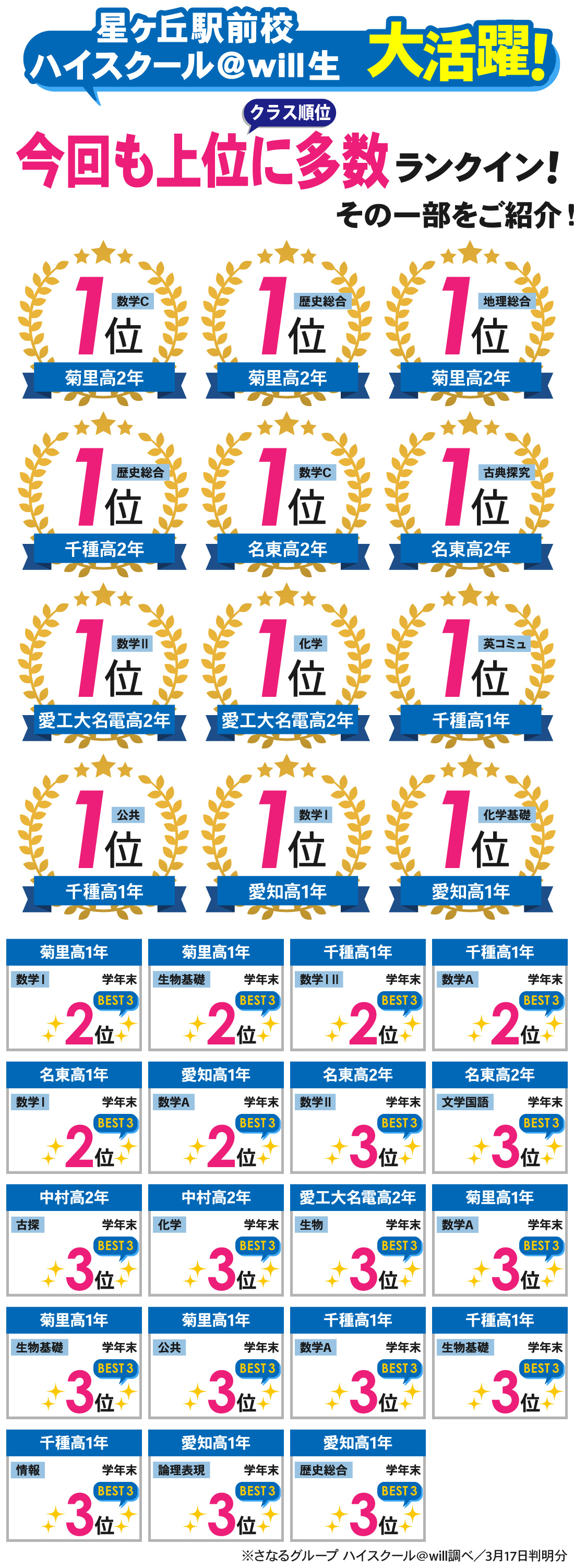 星ヶ丘駅前校_学年末考査結果