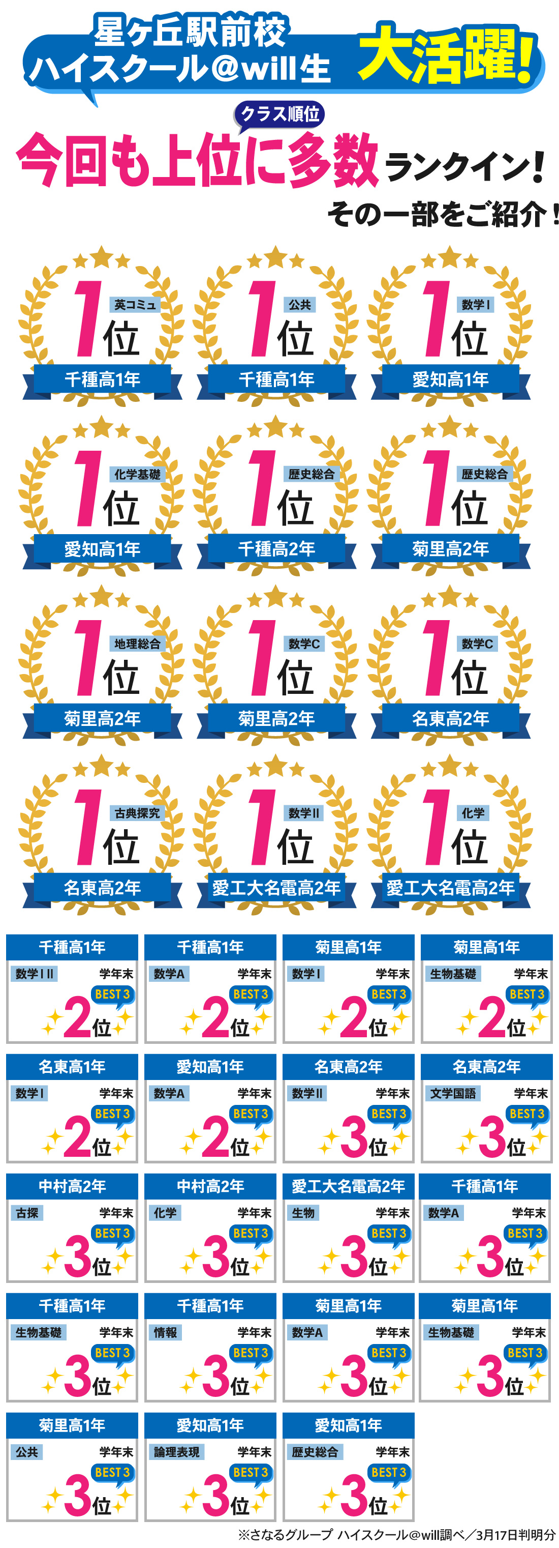 星ヶ丘駅前校本館_学年末考査結果