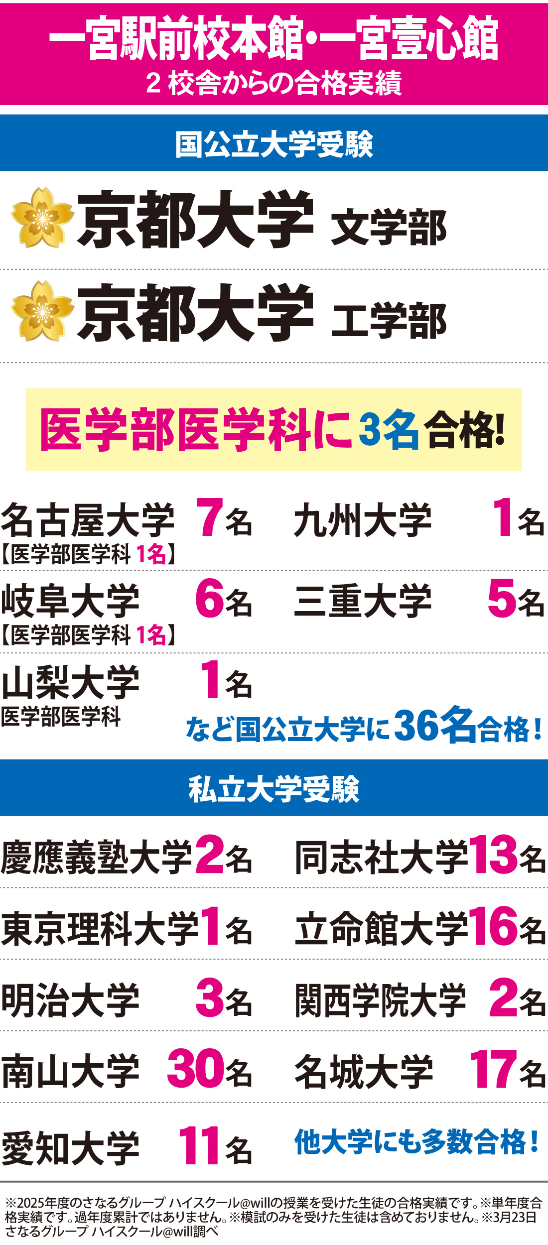 2026年度 大学入試 合格実績