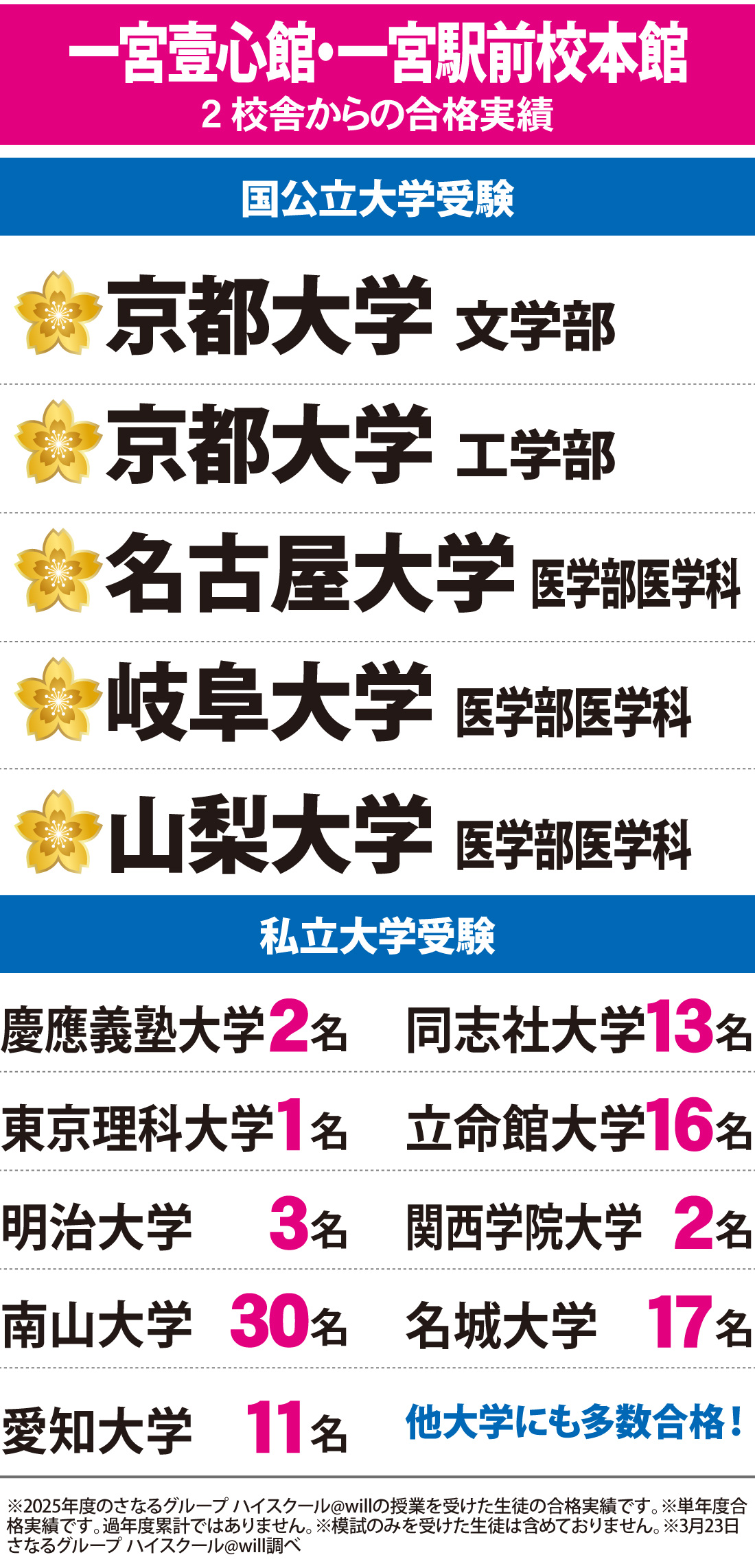 2026年度 大学入試 合格実績