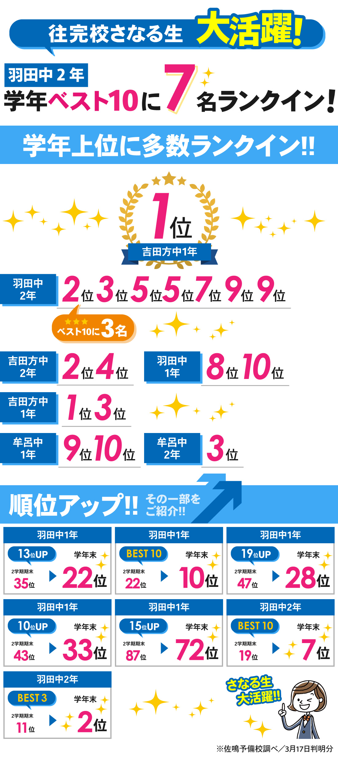 往完校_3学期期末テスト結果