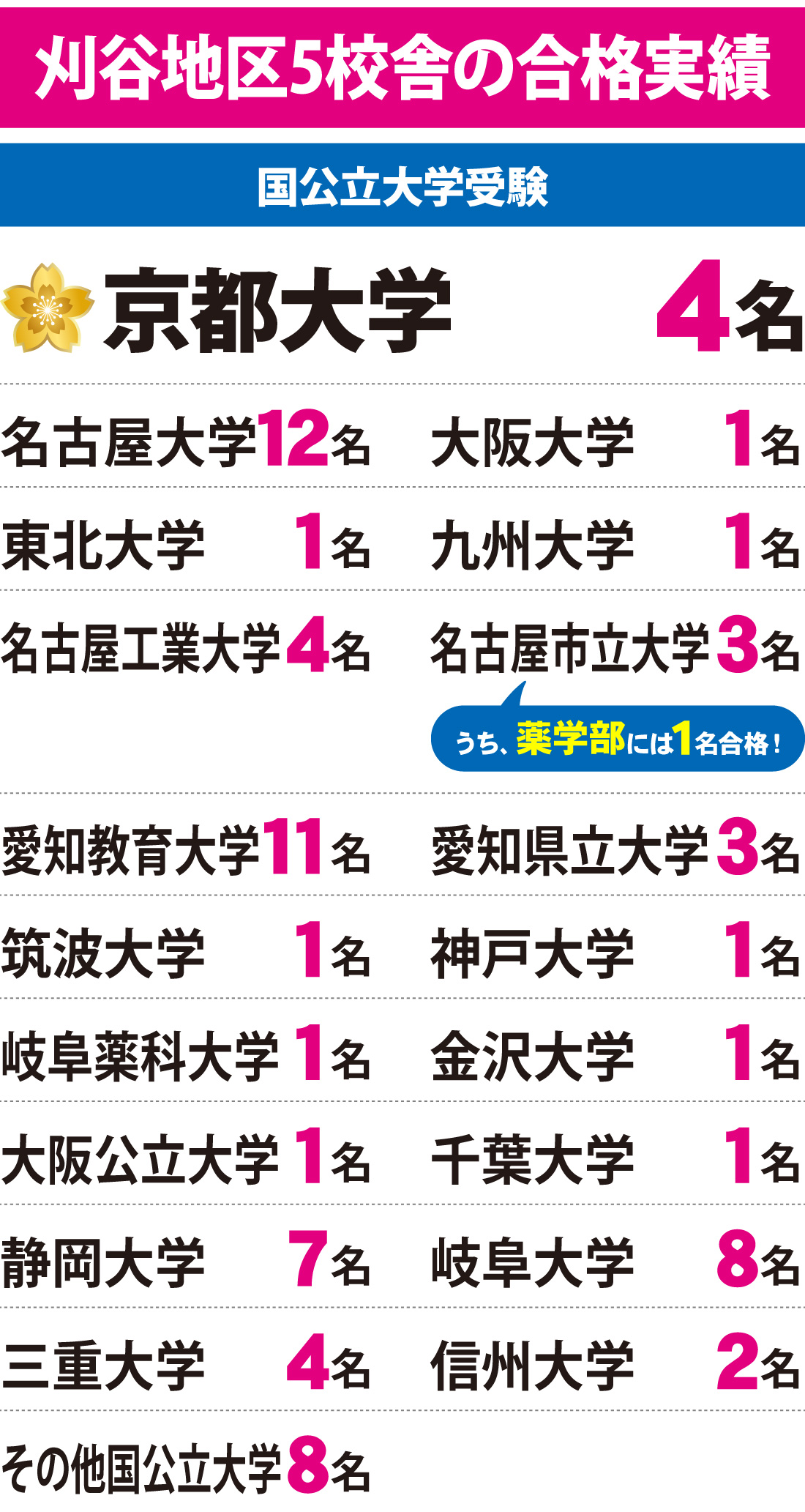 2026年度 大学入試 合格実績