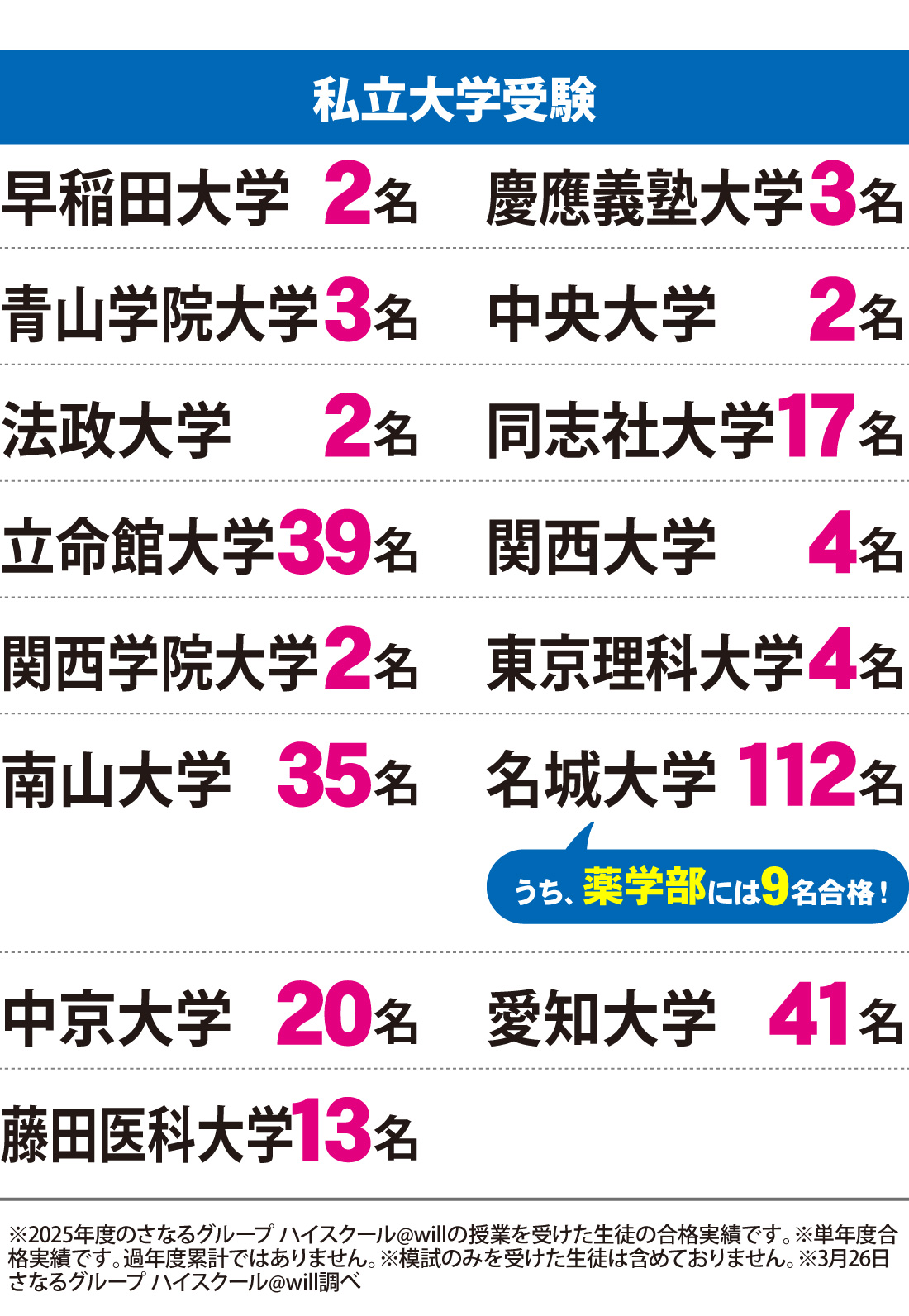 2026年度 大学入試 合格実績