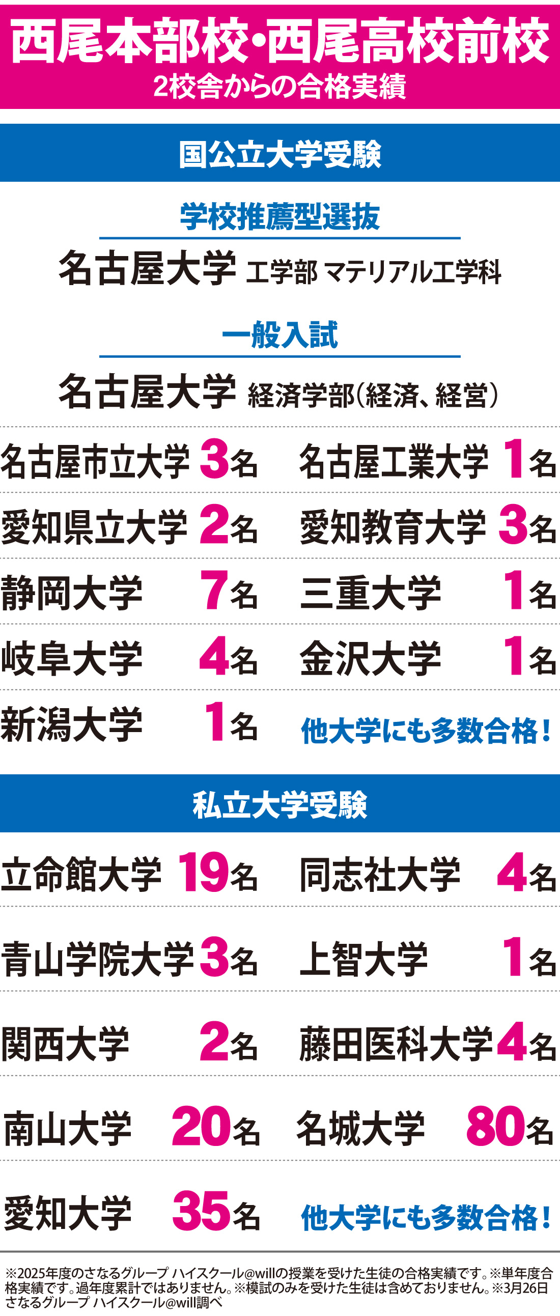 2026年度 大学入試 合格実績
