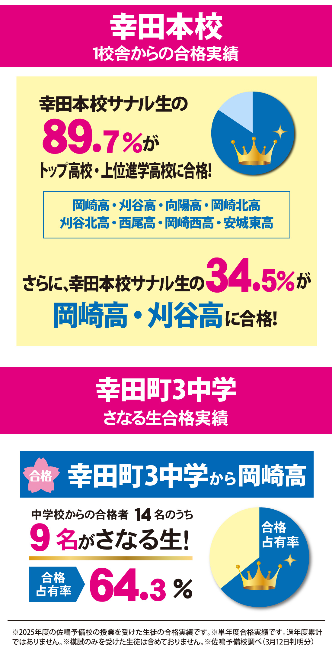 愛知県高校入試 合格実績
