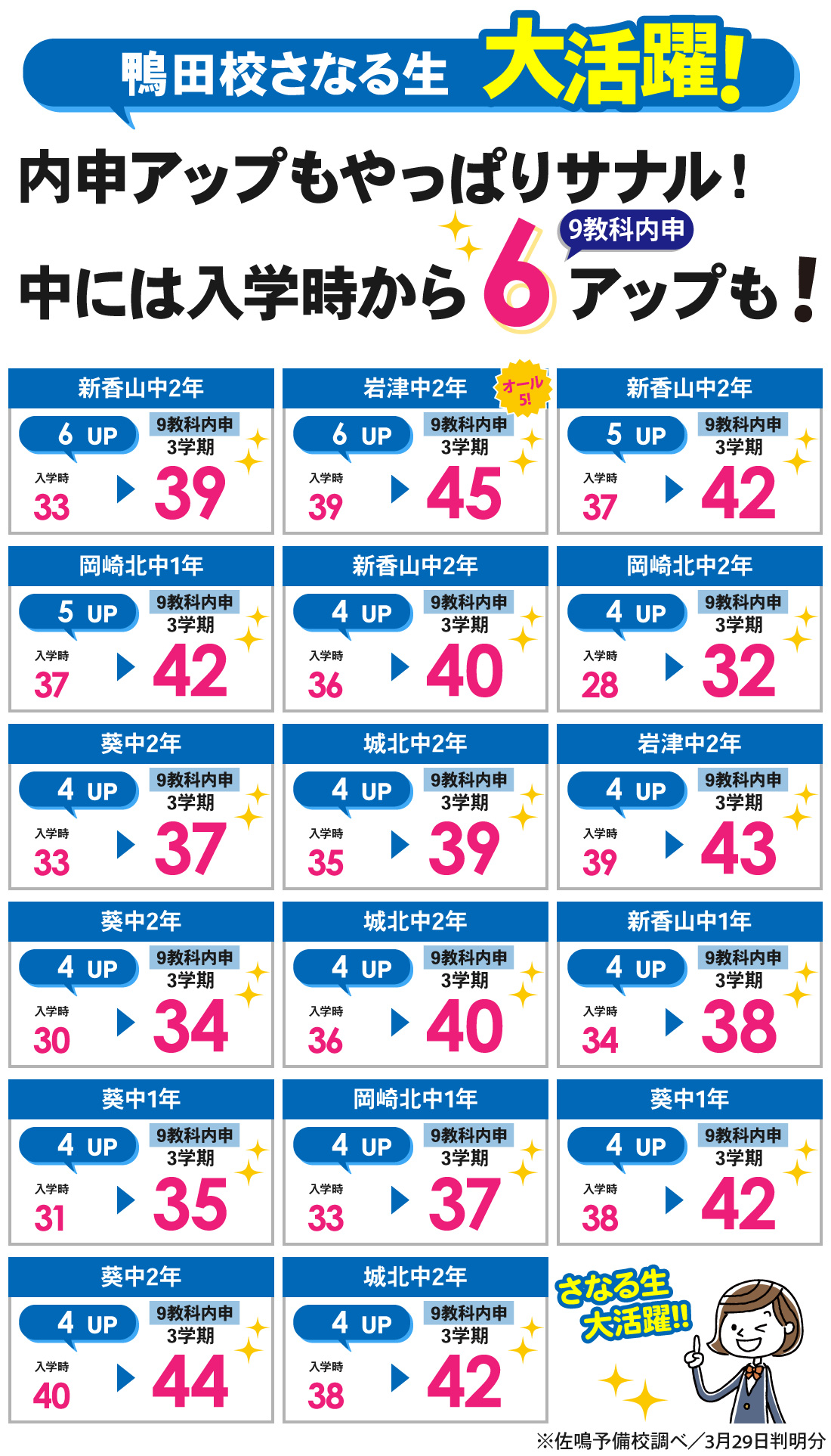 鴨田校_3学期内申結果