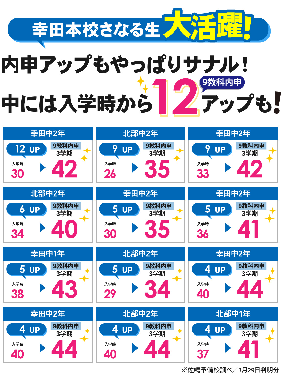 幸田本校_3学期内申結果