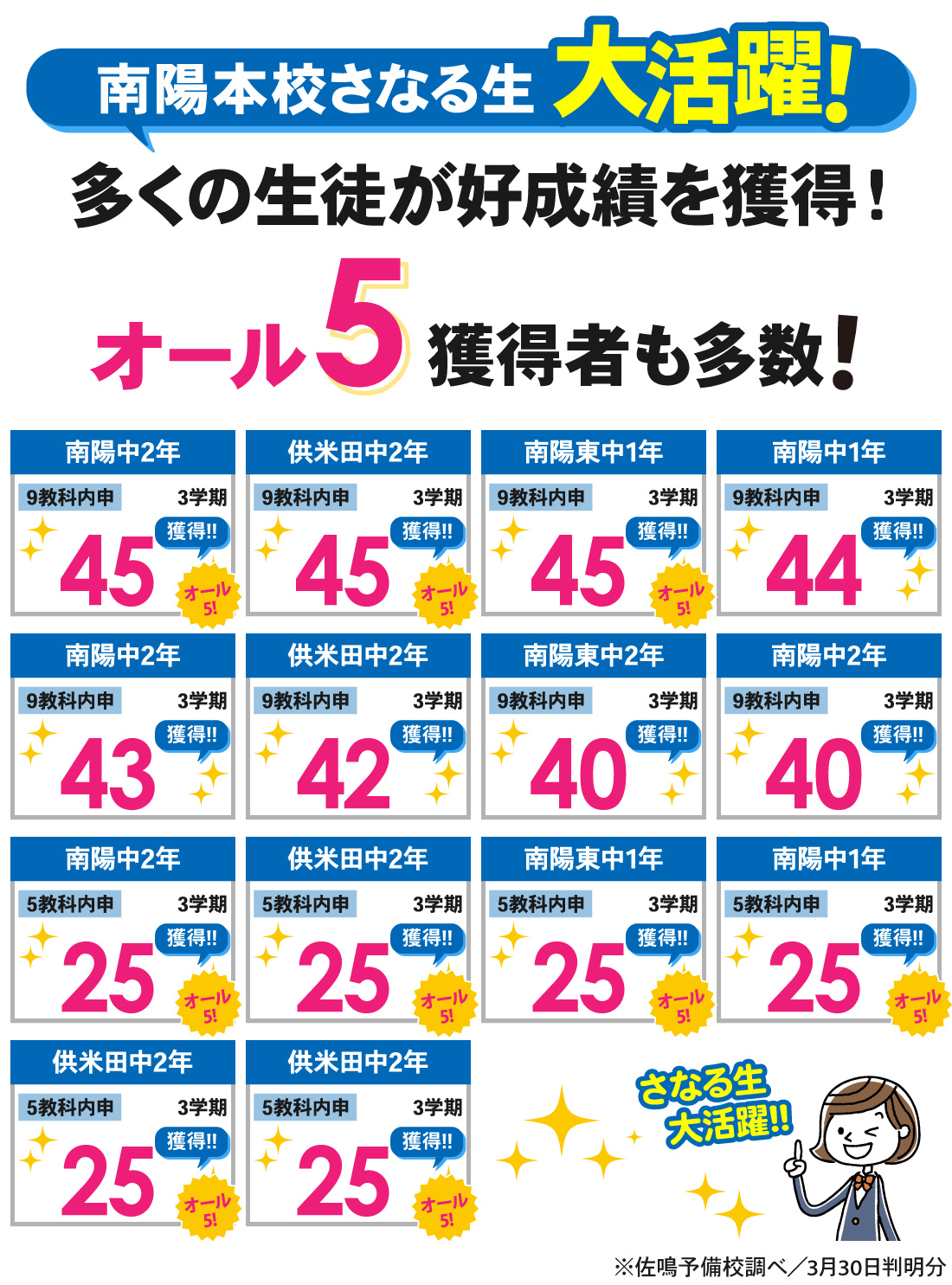 南陽本校_3学期内申結果