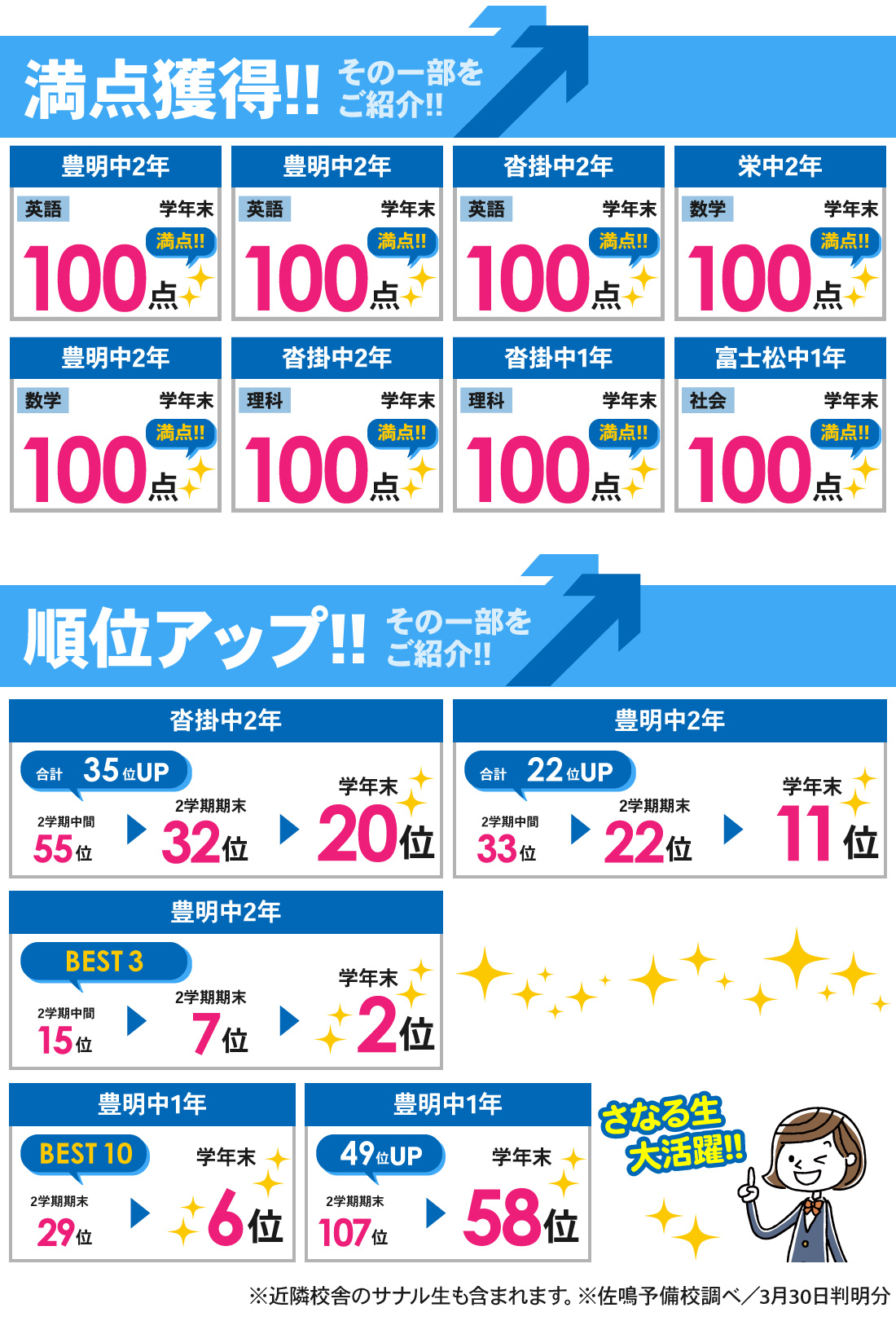 豊明校_3学期学年末テスト結果