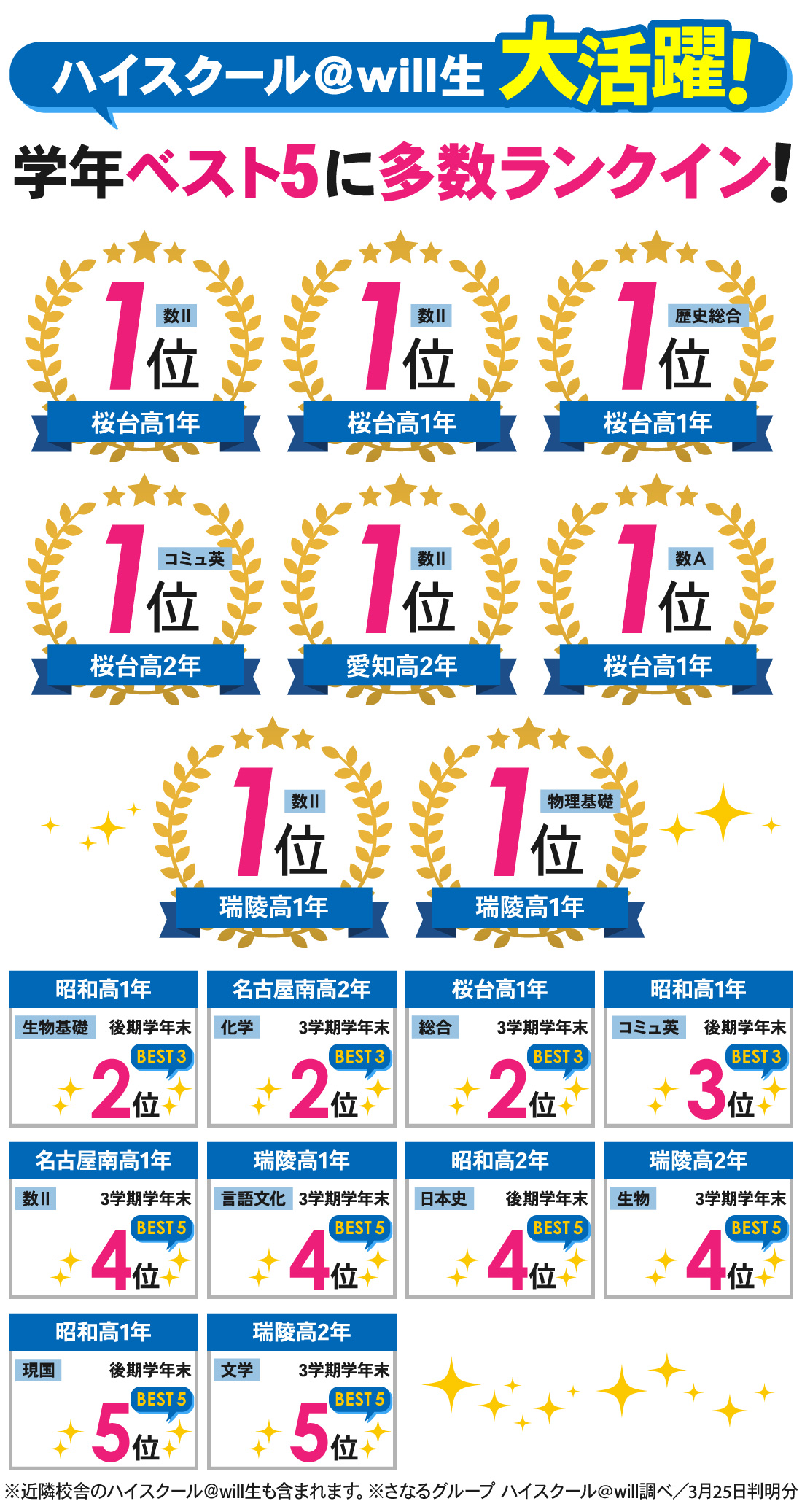 桜本町本部校_後期・3学期学年末テスト結果