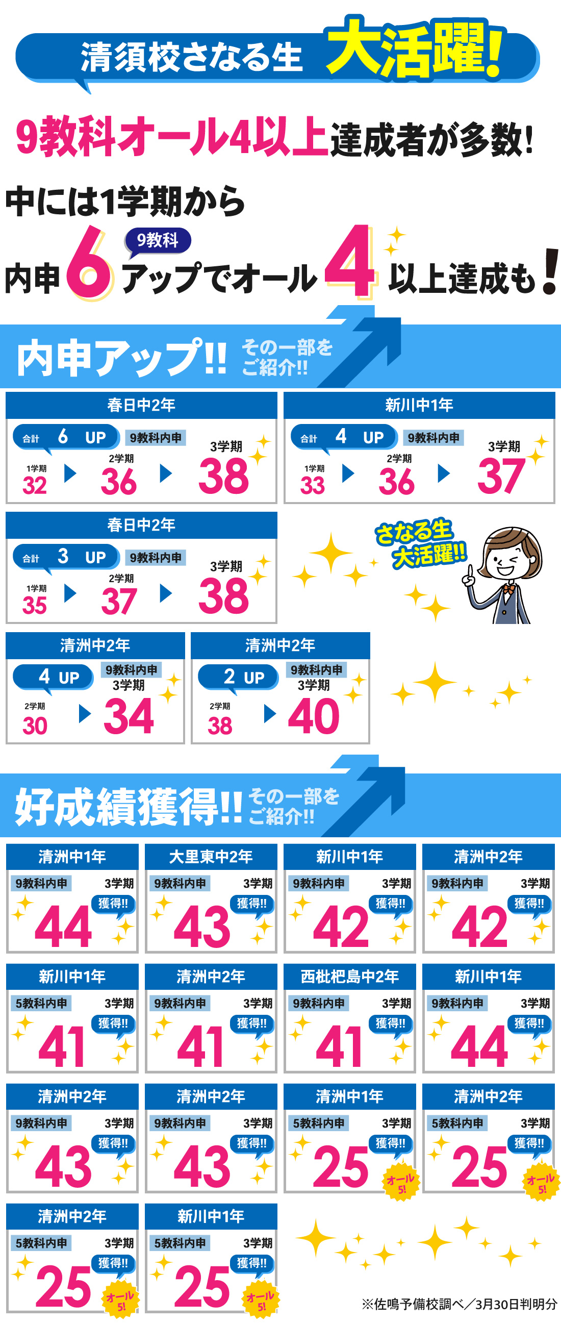 清須校_3学期内申結果