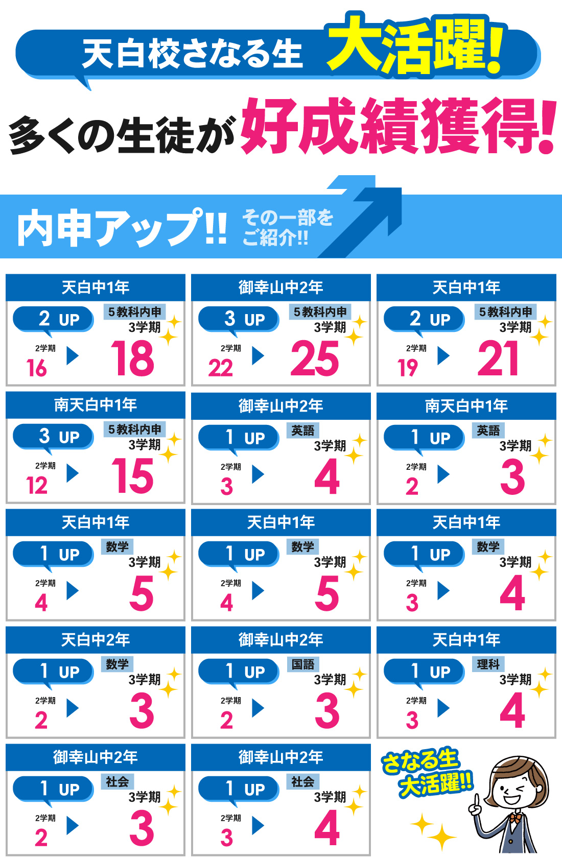 天白校_3学期内申結果