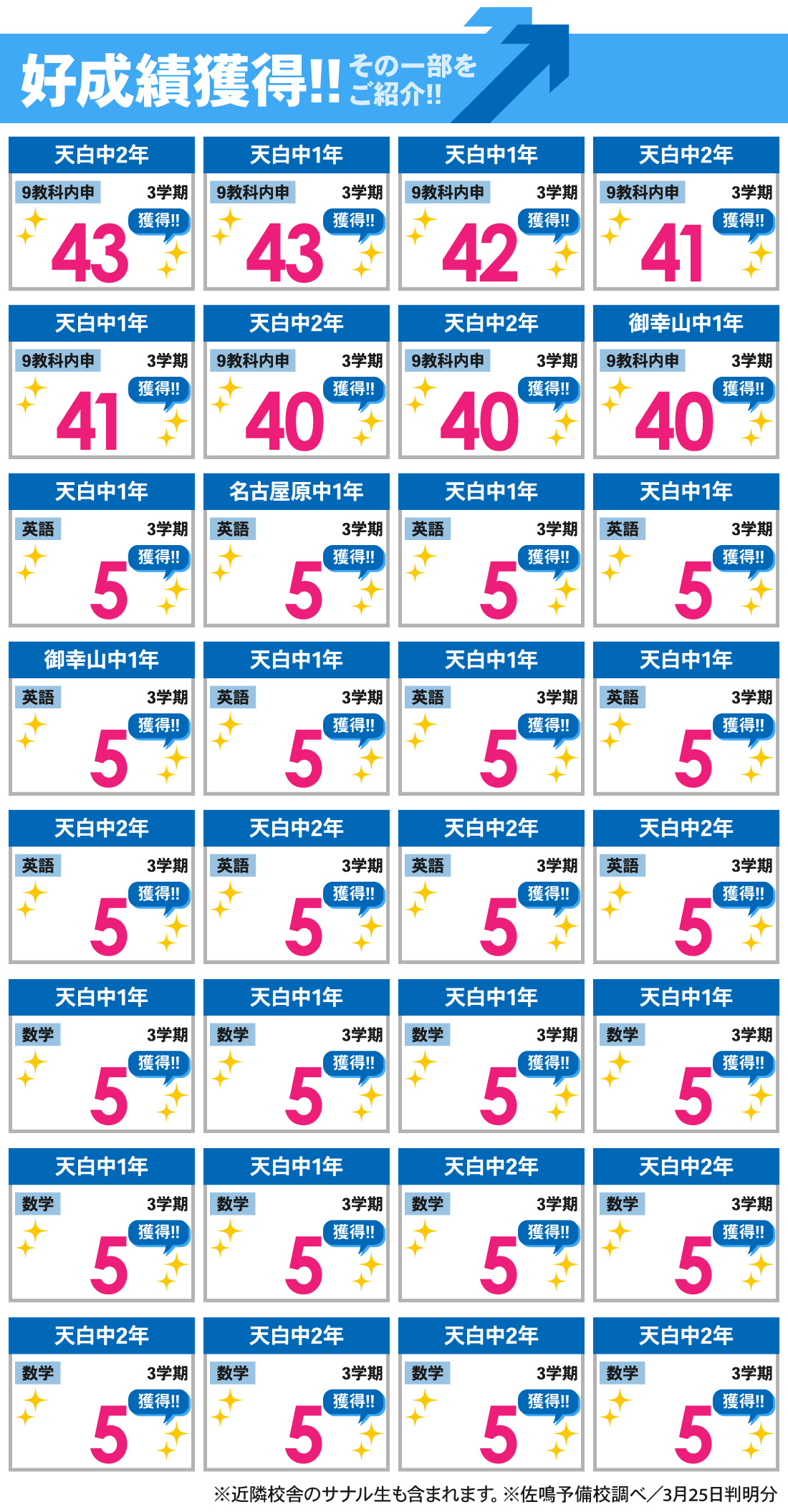 天白校_3学期内申結果