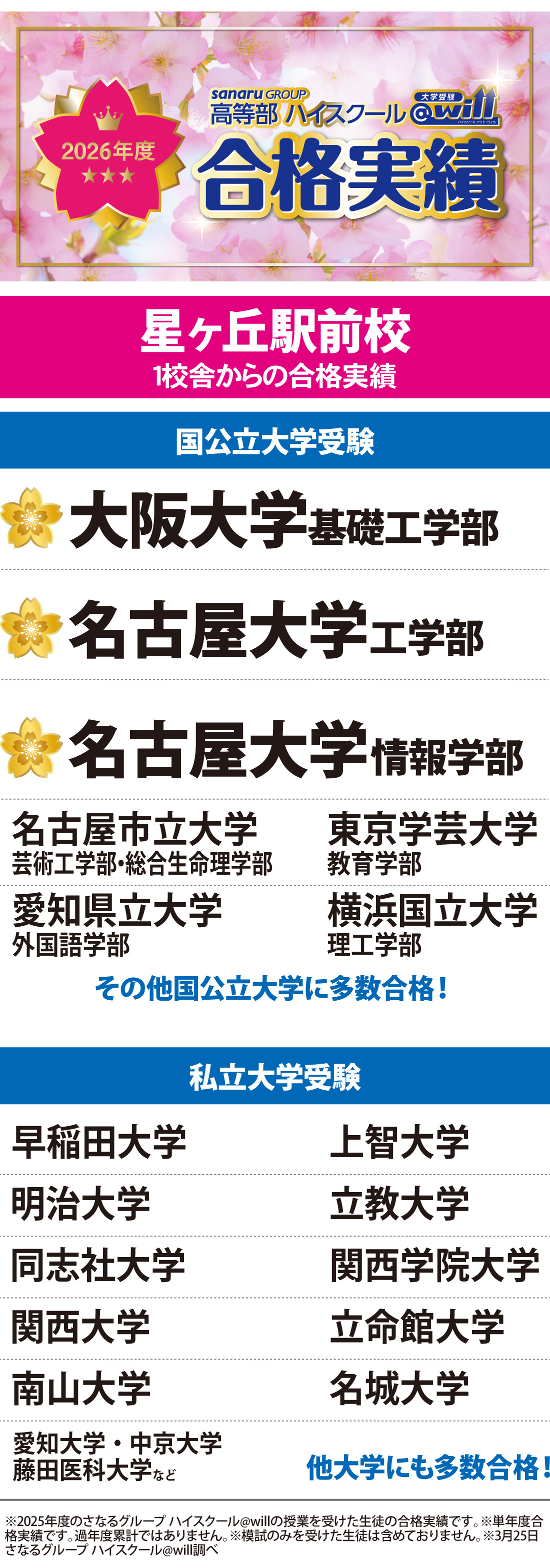 2026年度 大学入試 合格実績