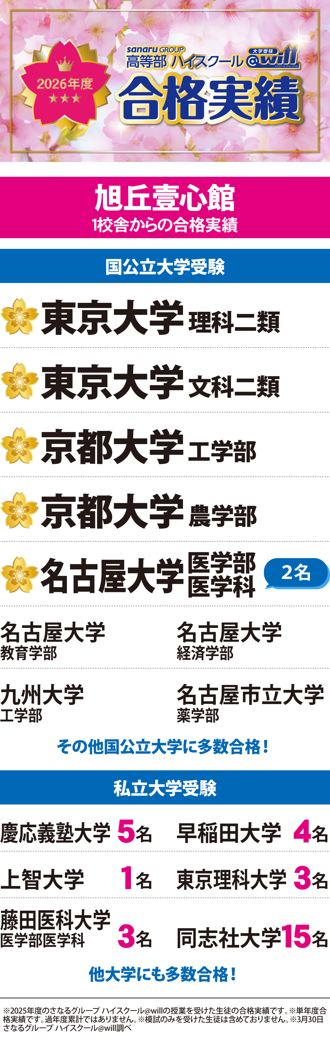 2026年度_旭丘壹心館_合格実績
