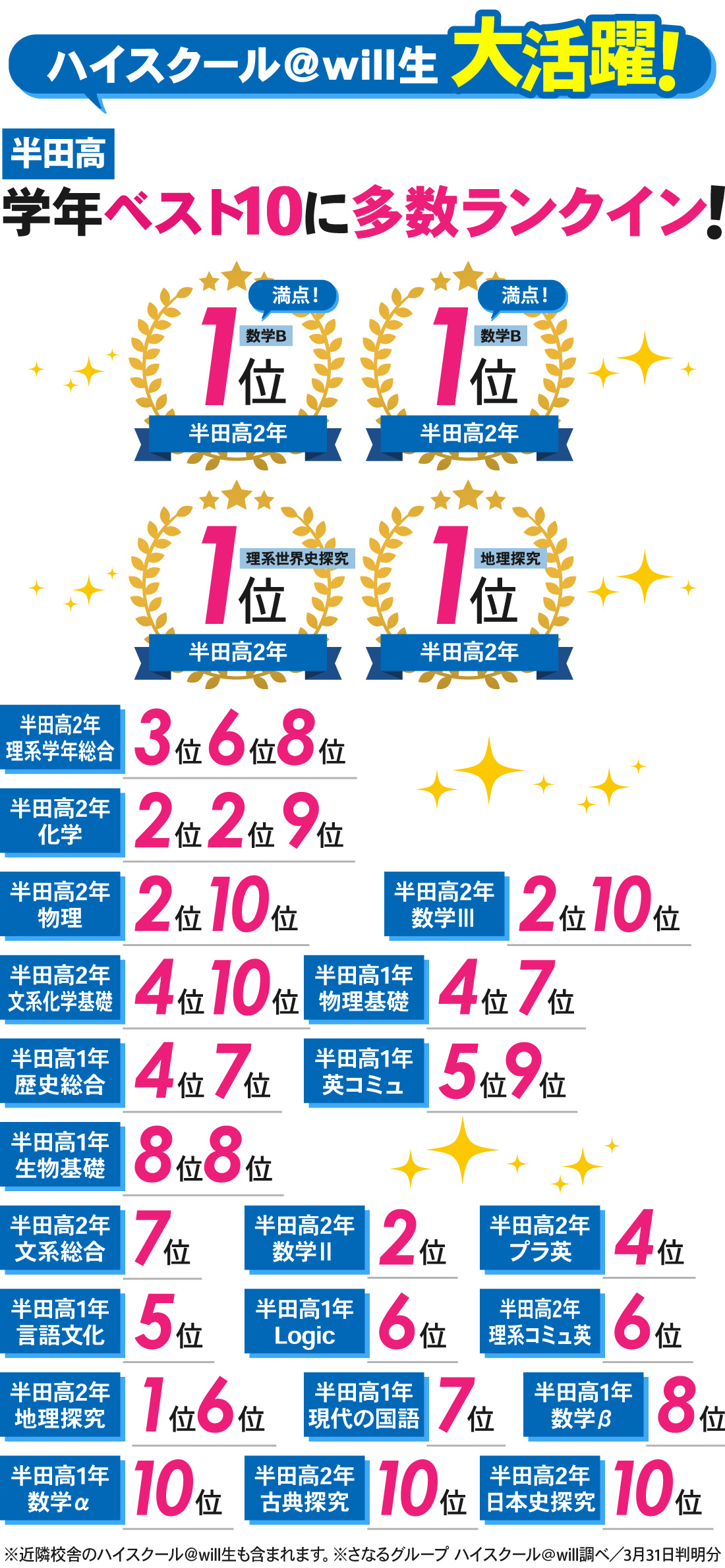 青山駅前校_学年末考査結果