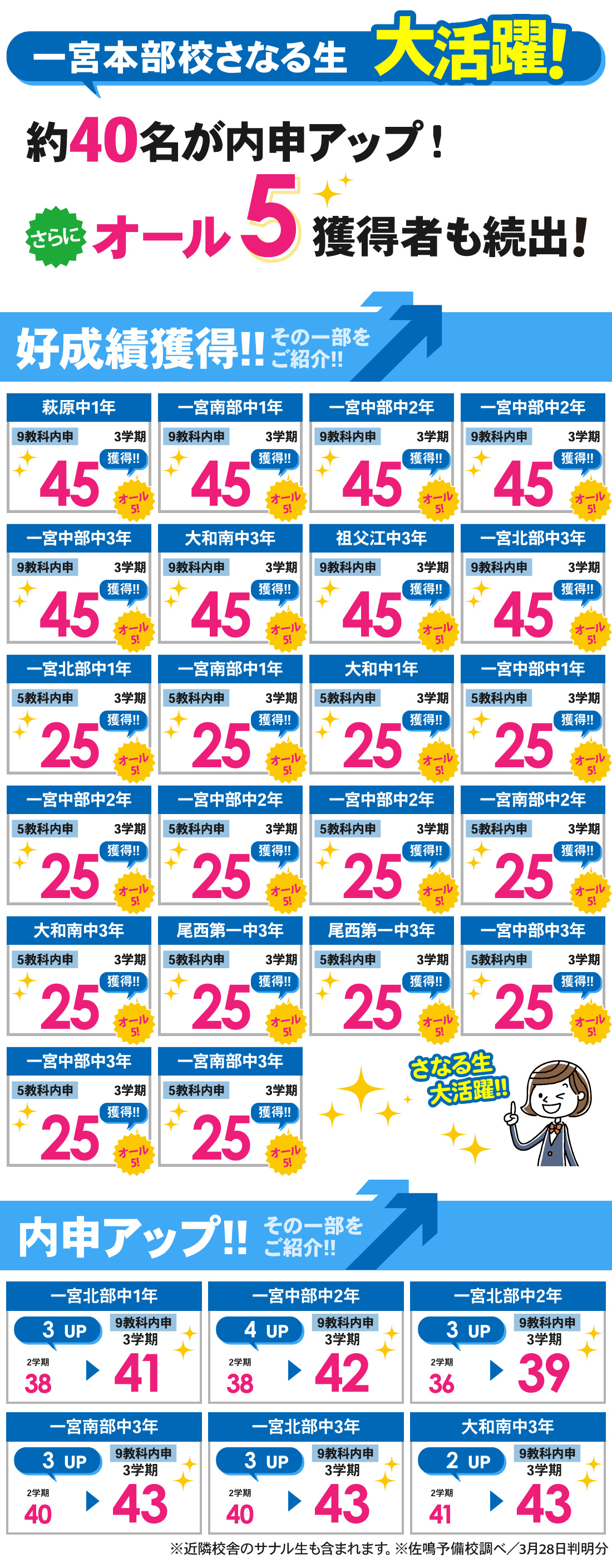 一宮本部校_3学期内申結果