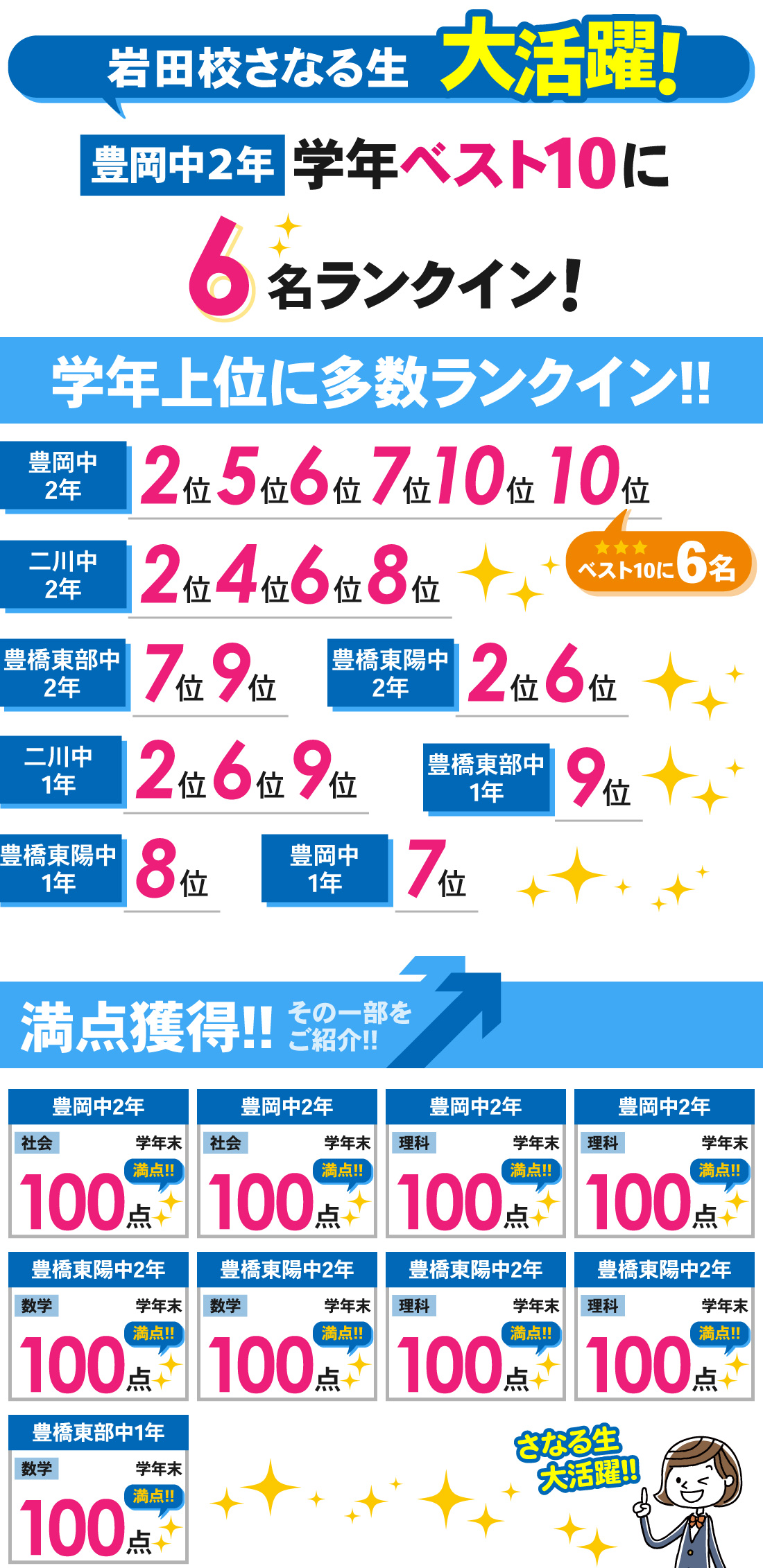 岩田校_3学期学年末テスト結果