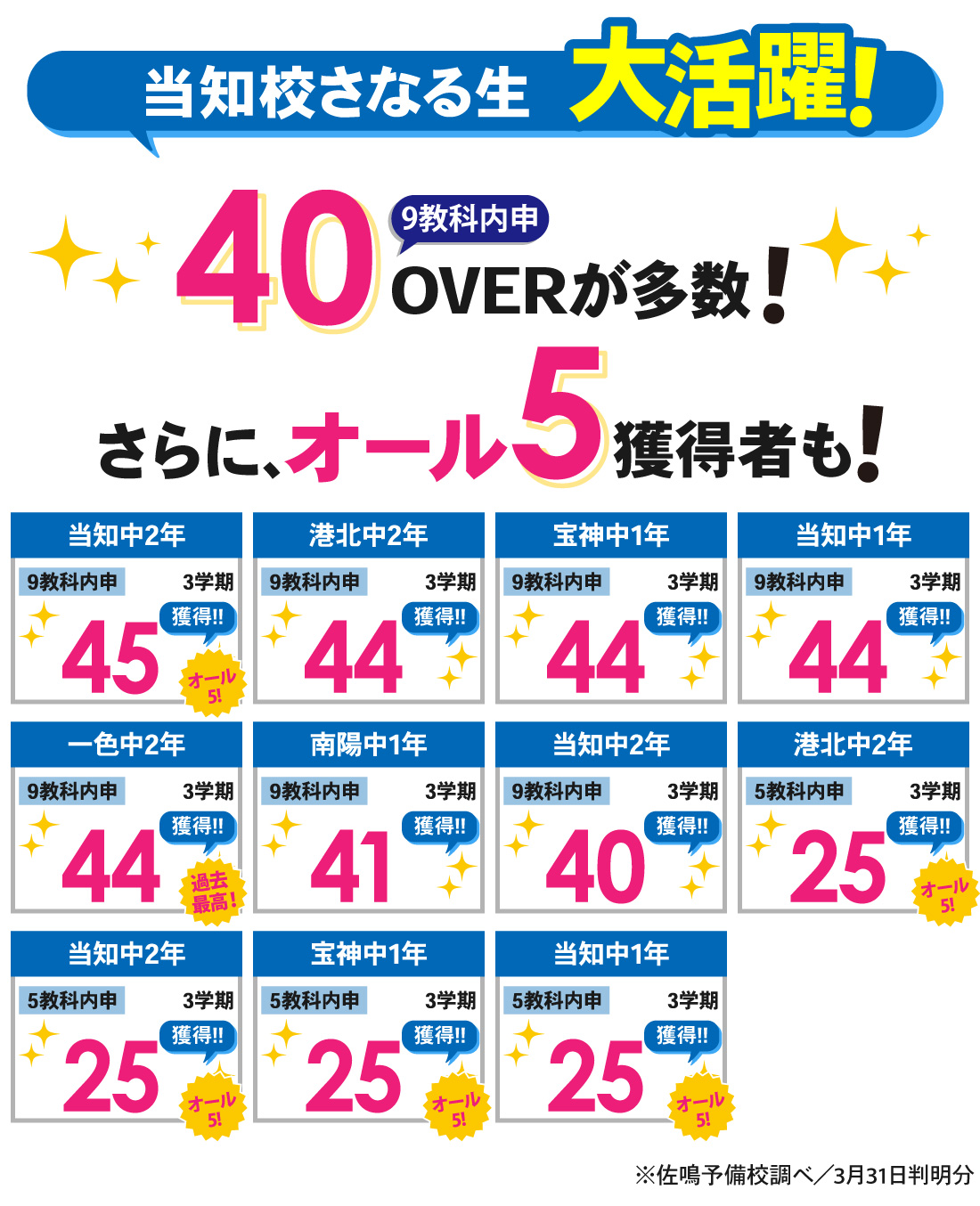 当知校_内申結果
