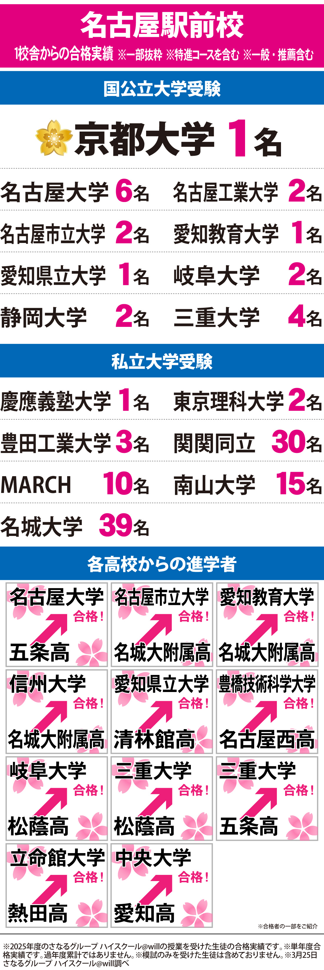 2026年度 大学入試 合格実績