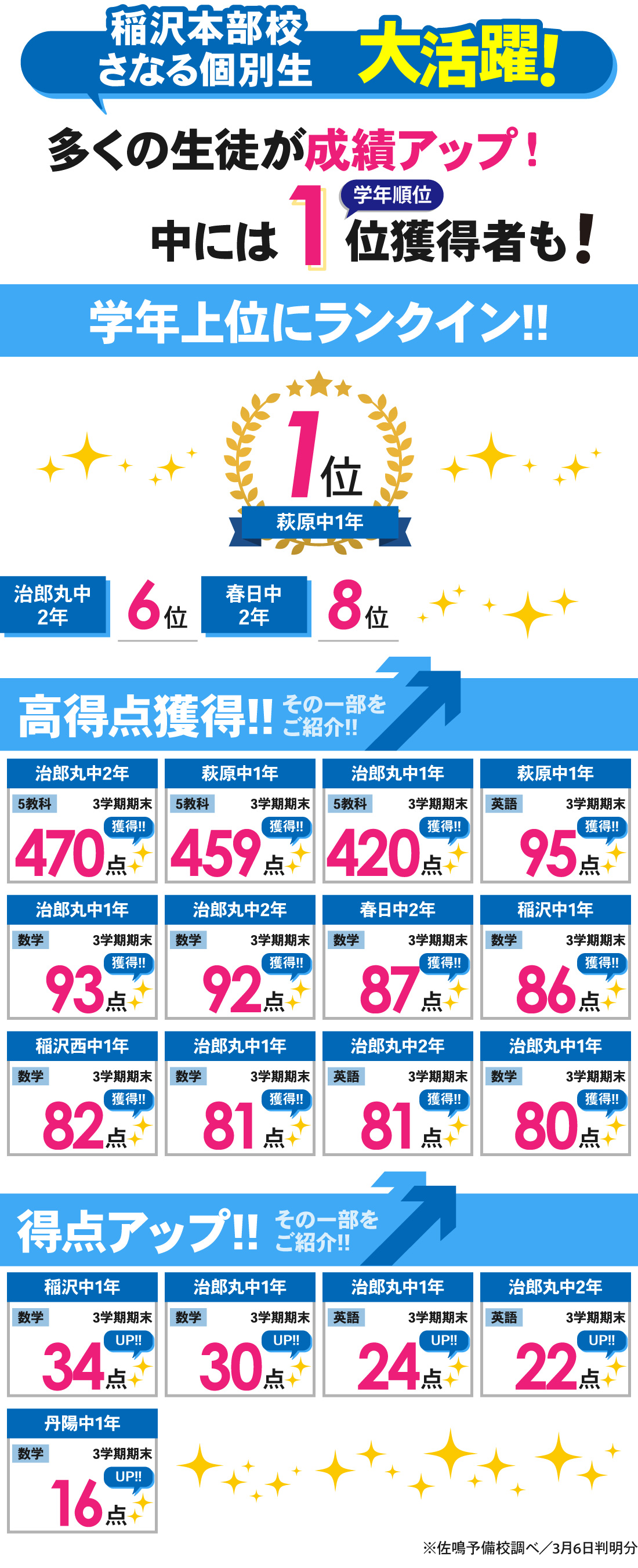 稲沢本部校_学年末テスト結果