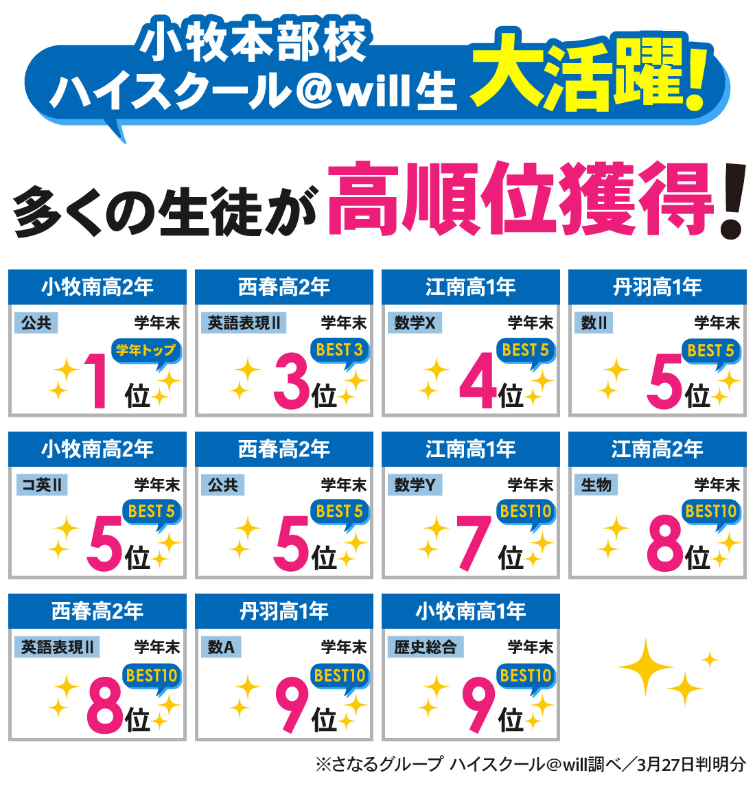 小牧本部校_学年末考査結果