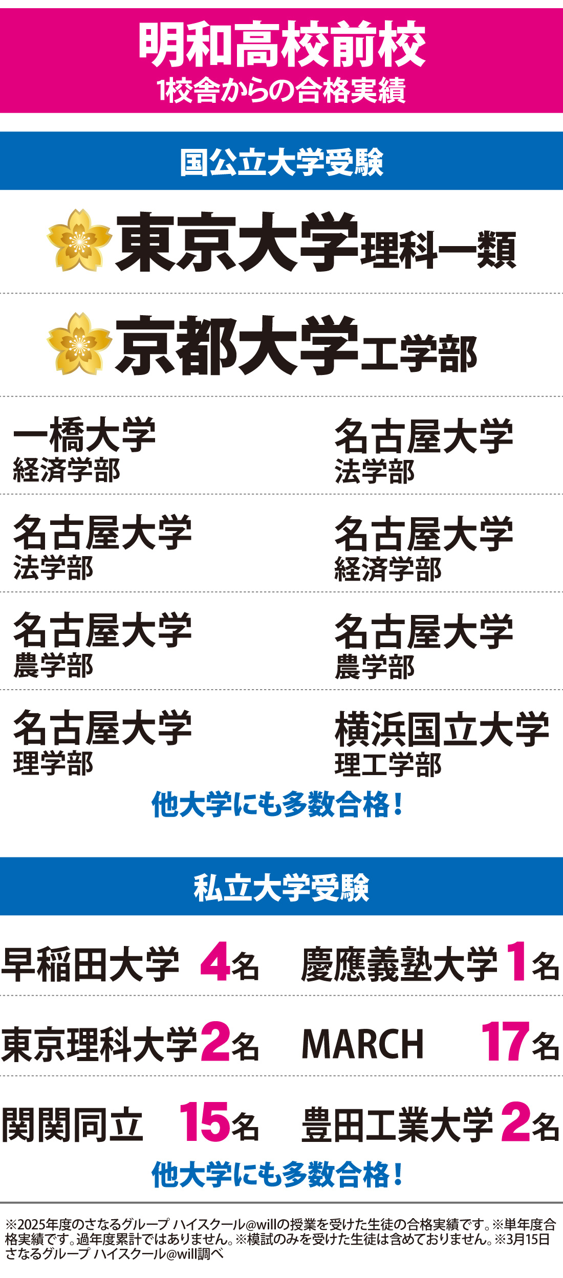 2026年度 大学入試 合格実績