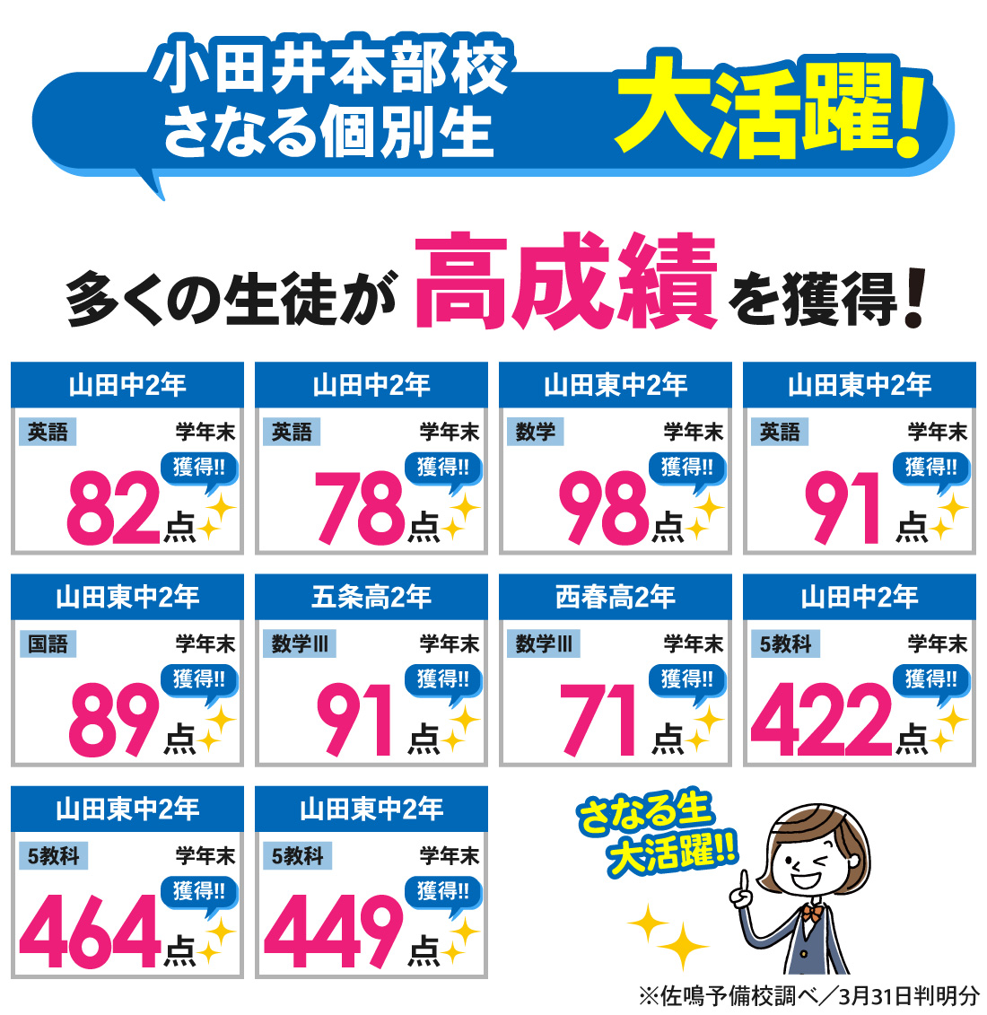 小田井本部校_3学期学年末テスト結果