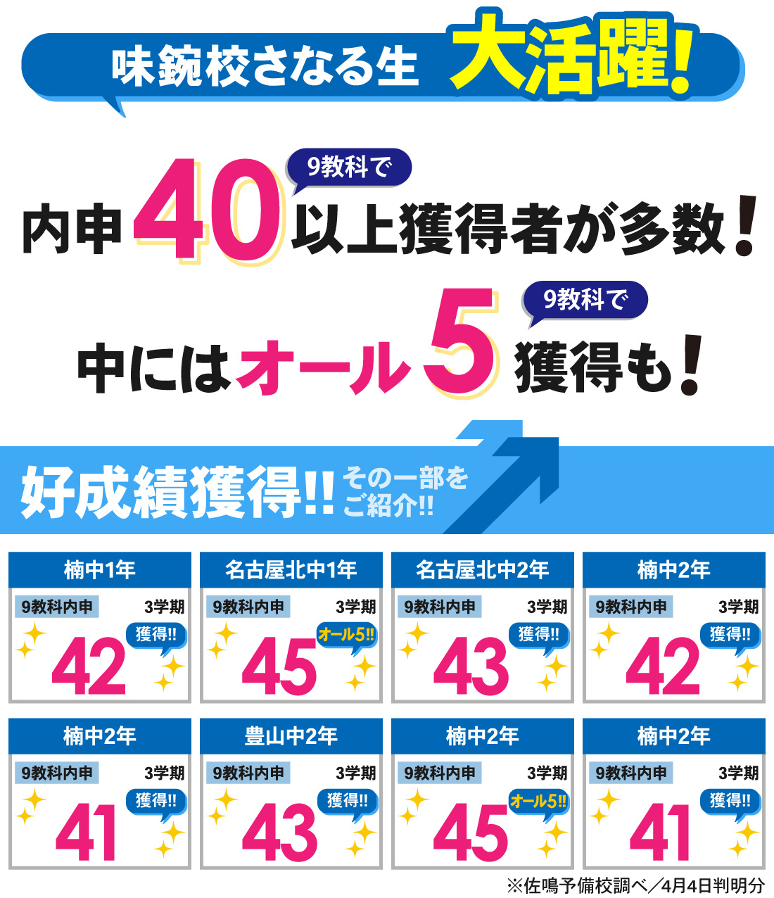 味鋺校_3学期内申結果