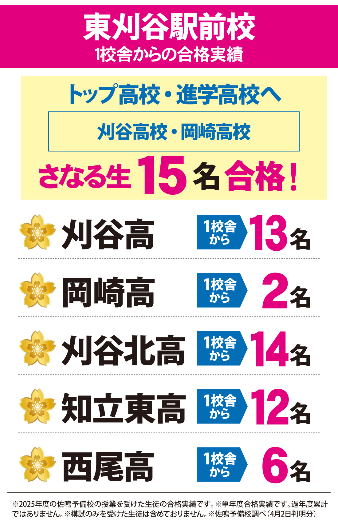 愛知県高校入試 合格実績