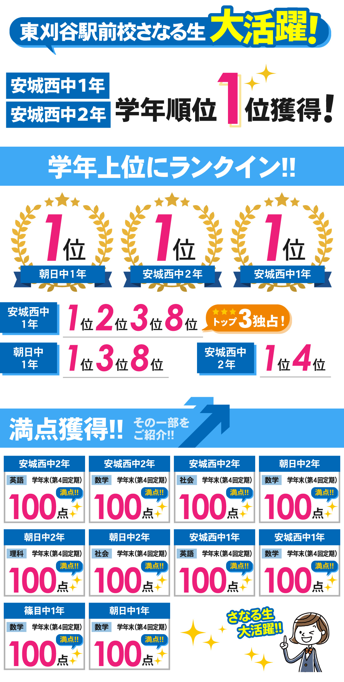 東刈谷駅前校_学年末（第4回定期）テスト結果