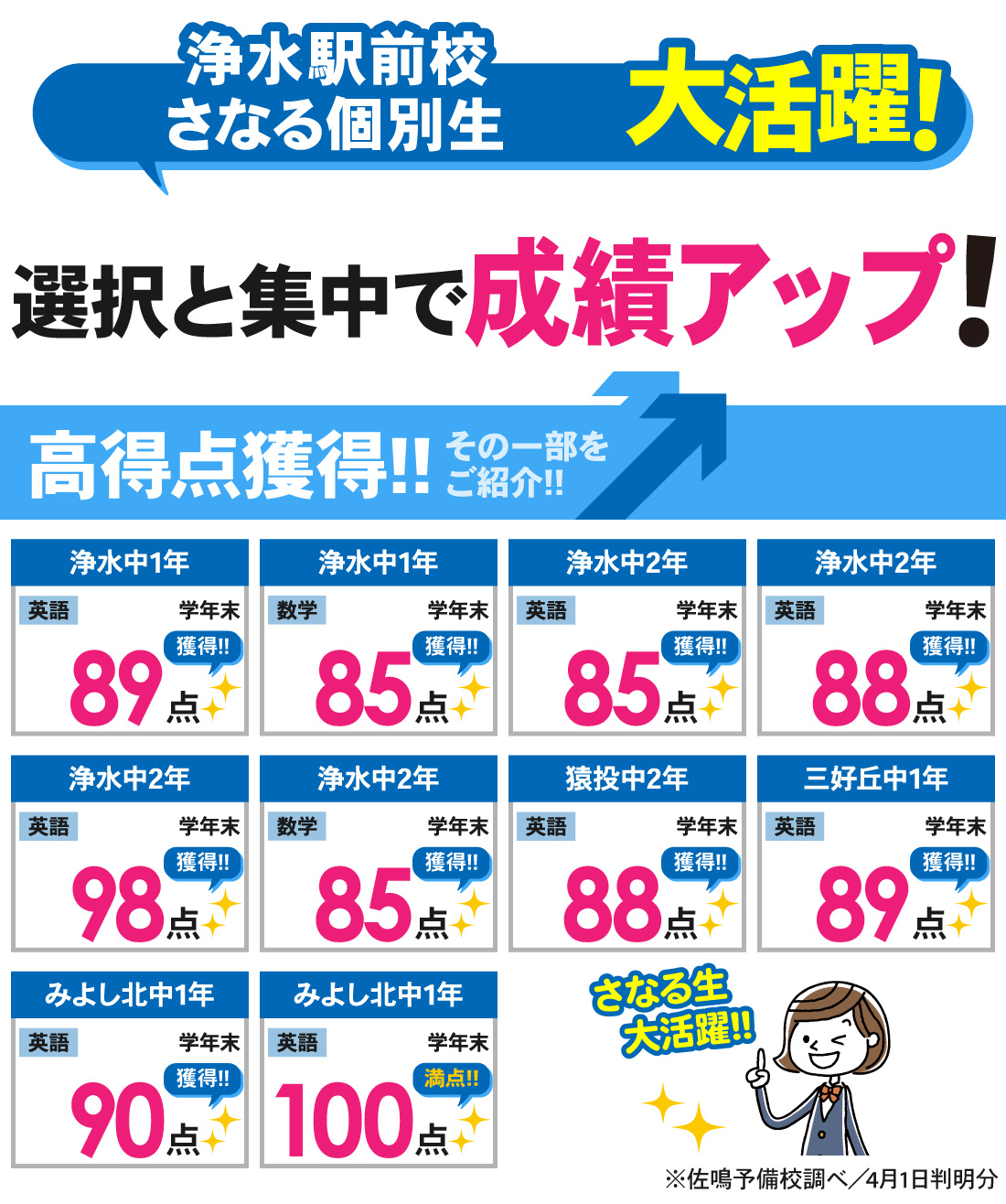 浄水駅前校_学年末テスト結果