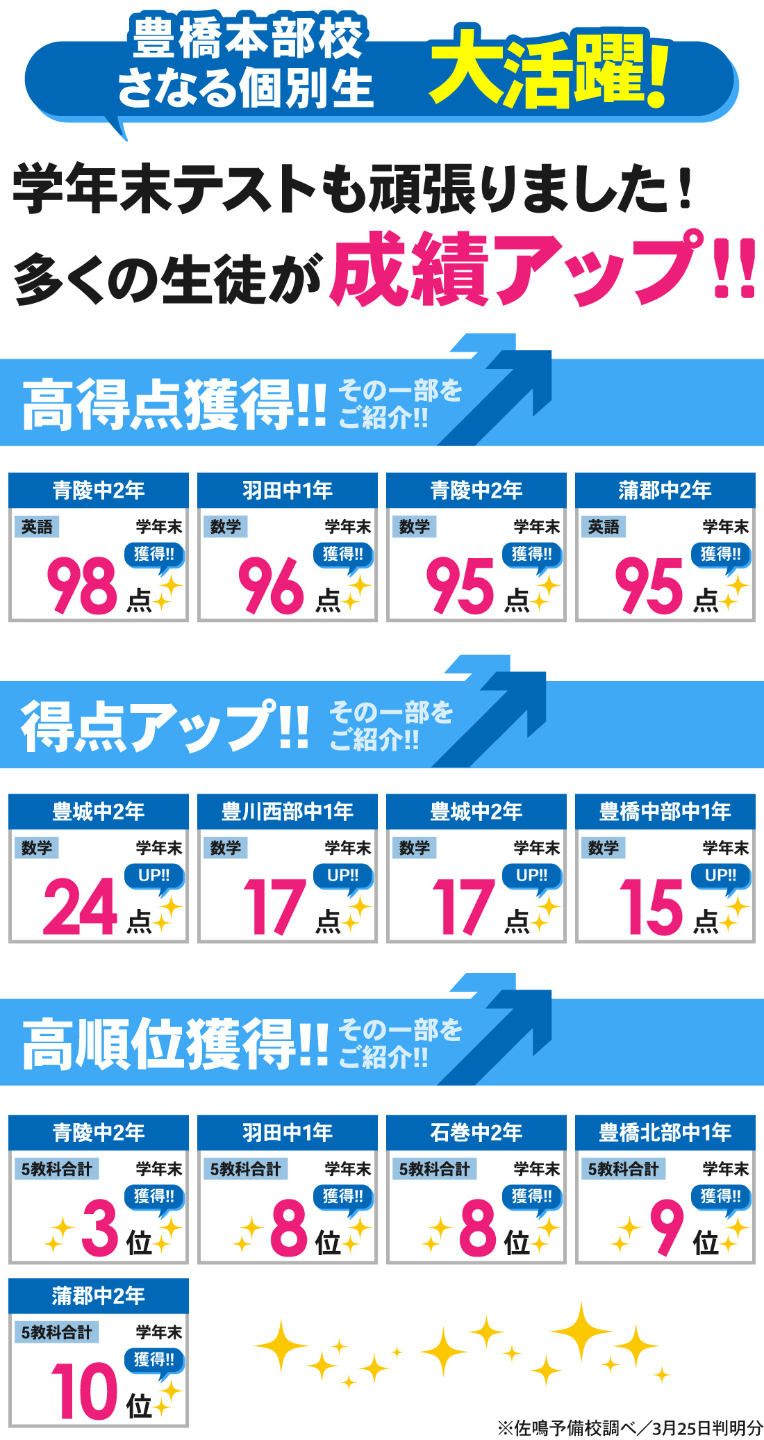 豊橋本部校_学年末テスト結果