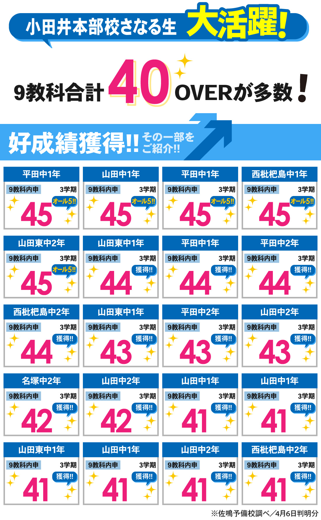 小田井本部校_3学期内申結果