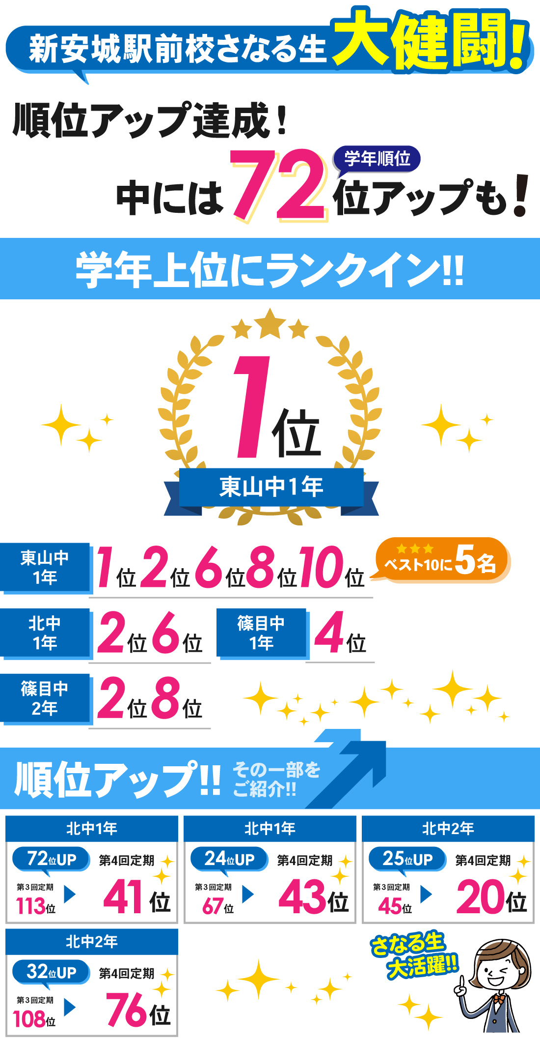 新安城駅前校_第4回定期テスト（学年末テスト）結果