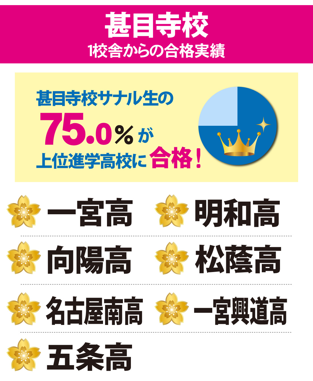 愛知県高校入試 合格実績