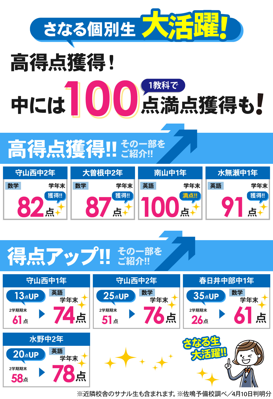 新瀬戸校_学年末テスト結果