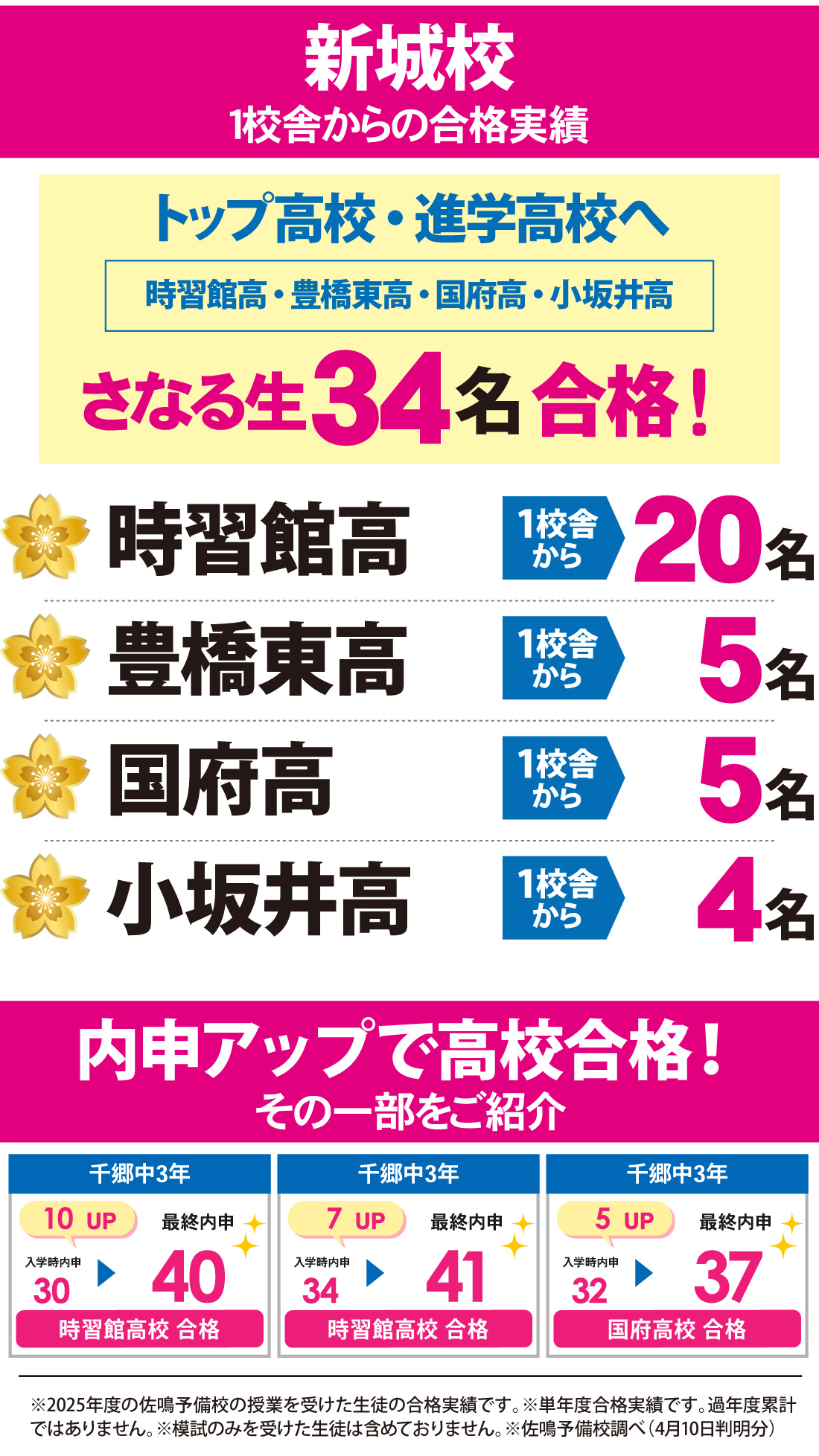 愛知県高校入試 合格実績