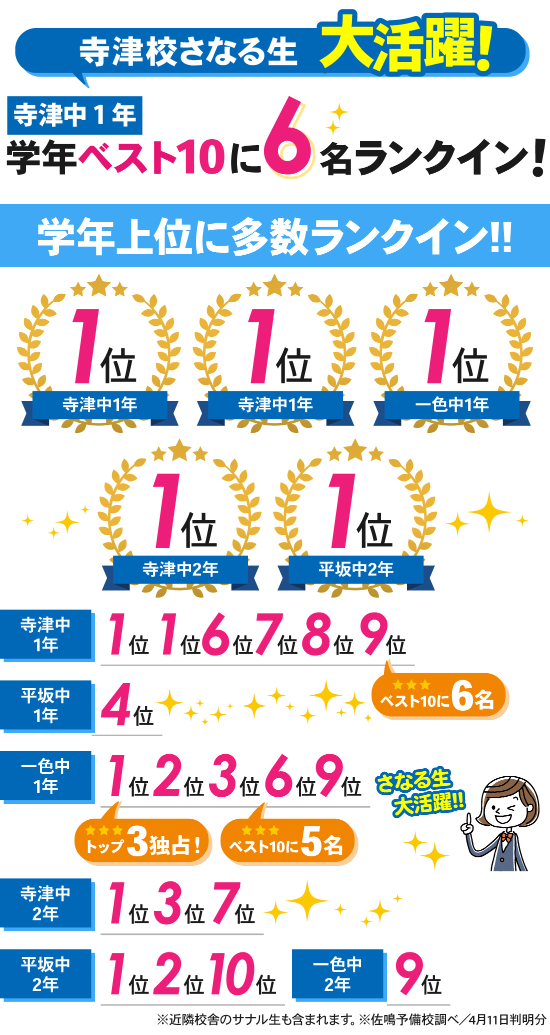 寺津校_3学期学年末テスト結果