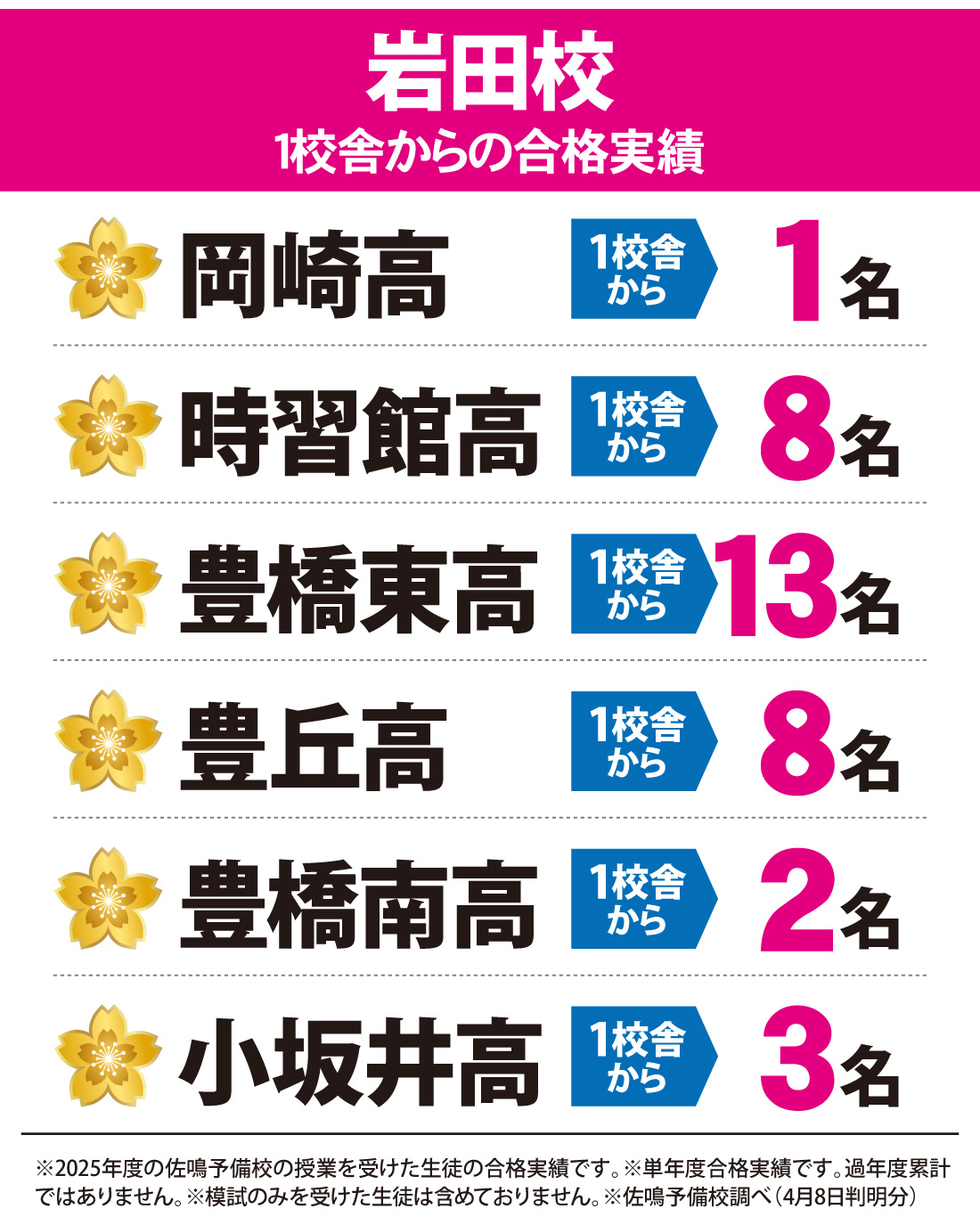 愛知県高校入試 合格実績
