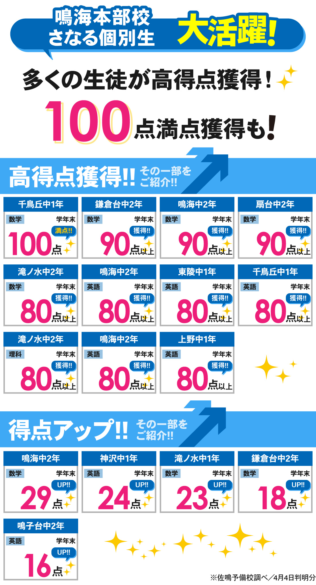 鳴海本部校_学年末テスト結果