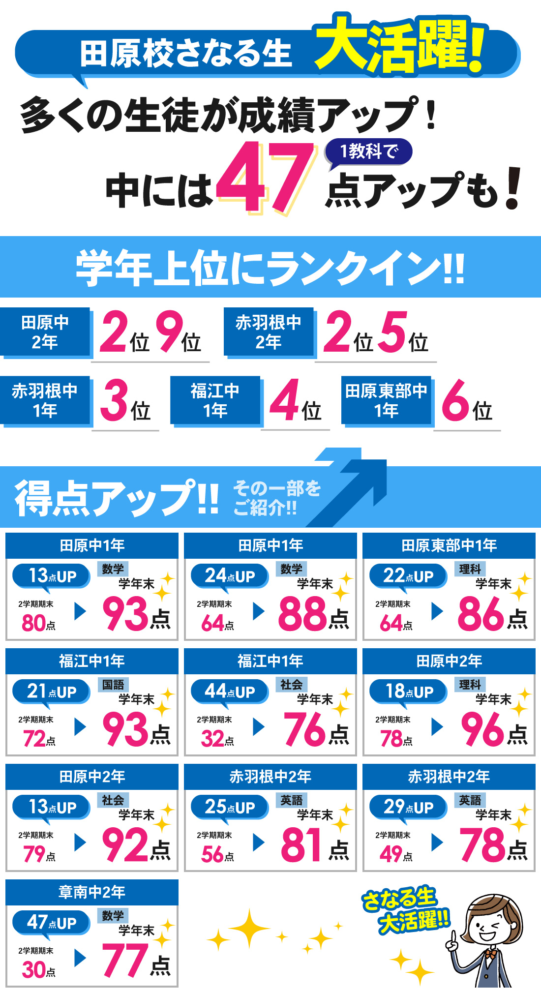 田原校_学年末テスト結果