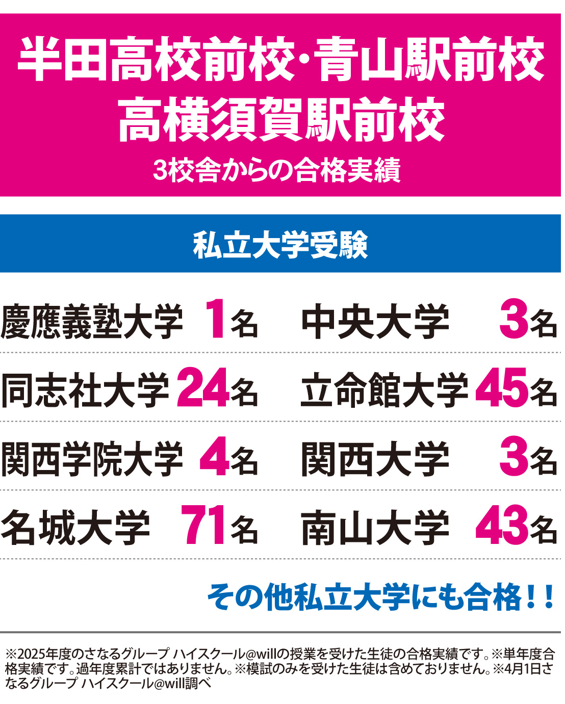 2026年度 大学入試 合格実績