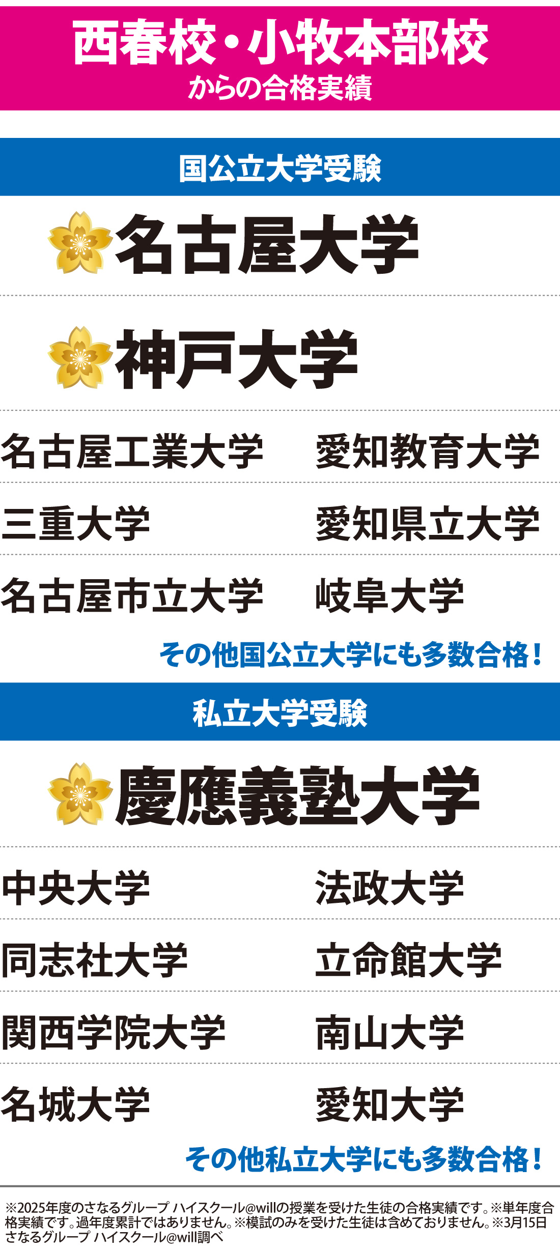 2026年度 大学入試 合格実績