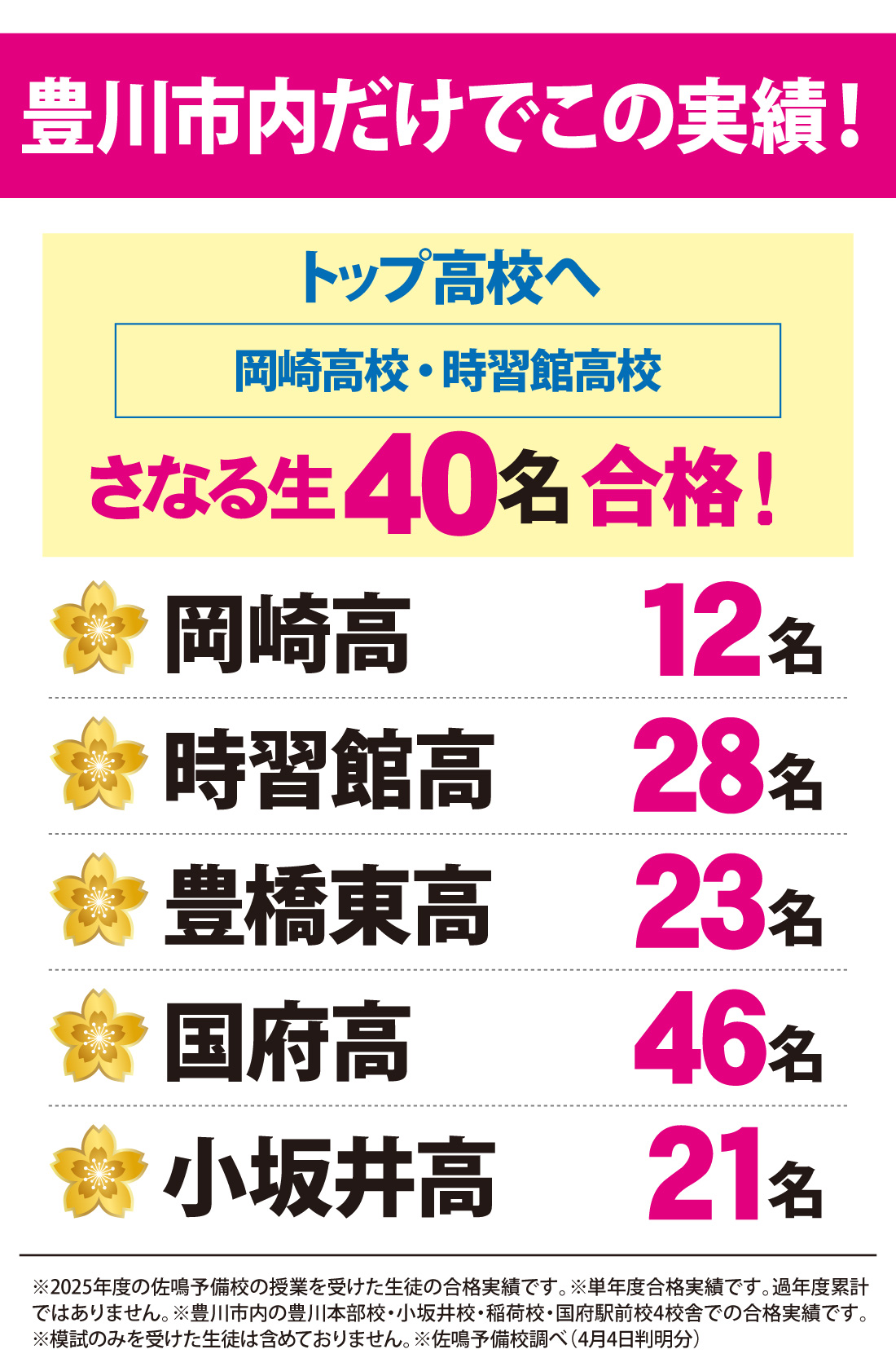 愛知県高校入試 合格実績