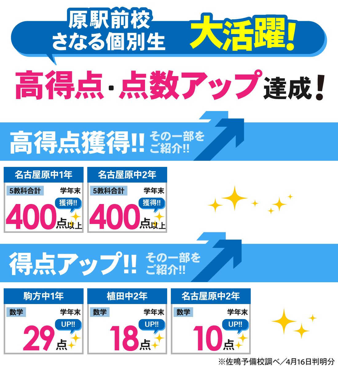 原駅前校_学年末テスト結果