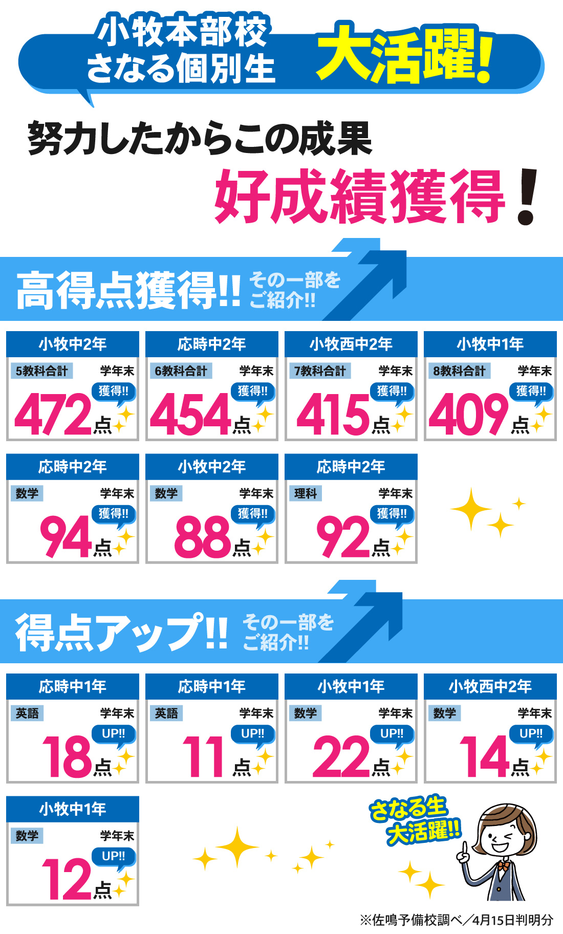 小牧本部校_2学期期末テスト結果